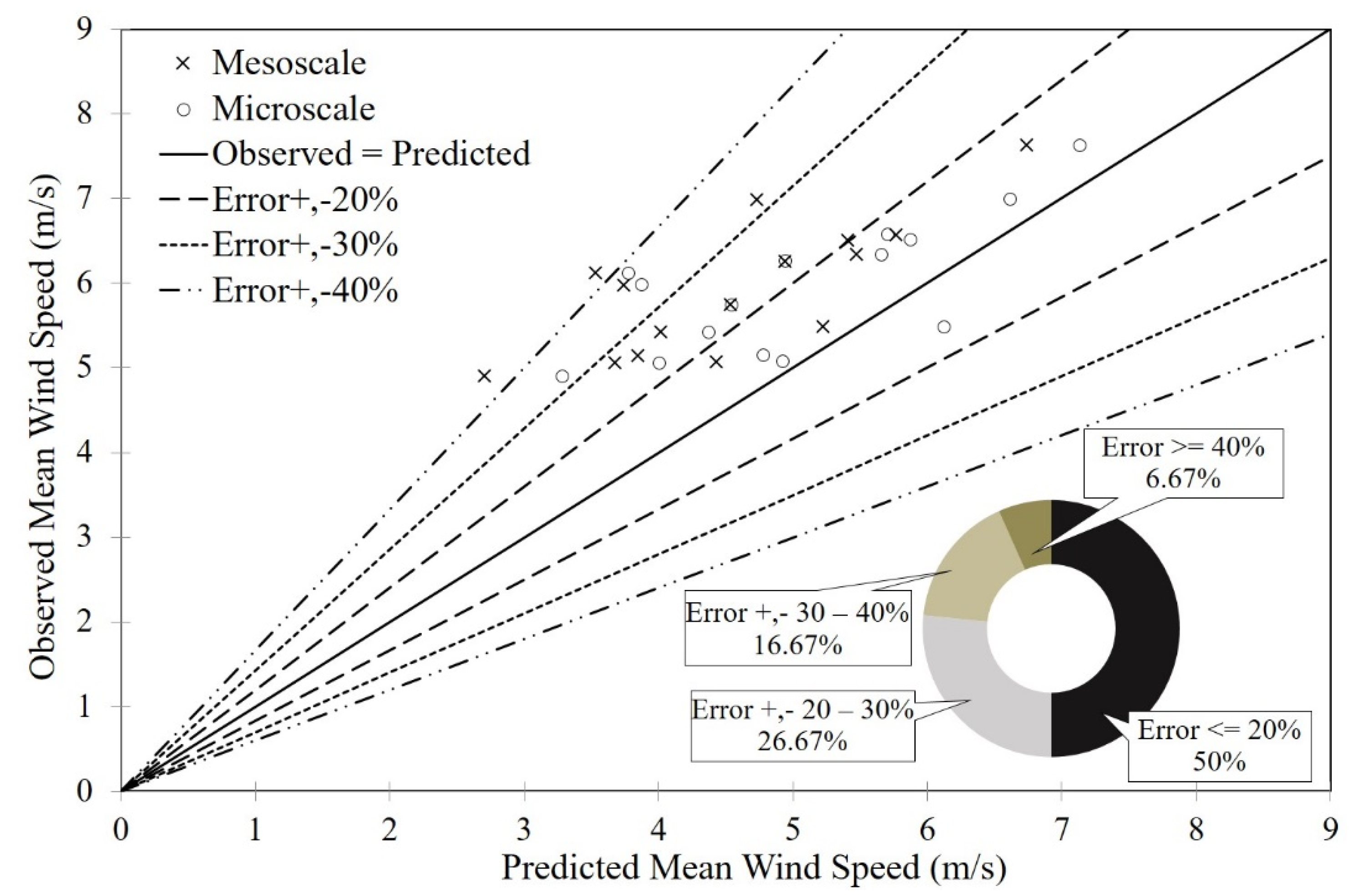 Energies 15 03025 g008