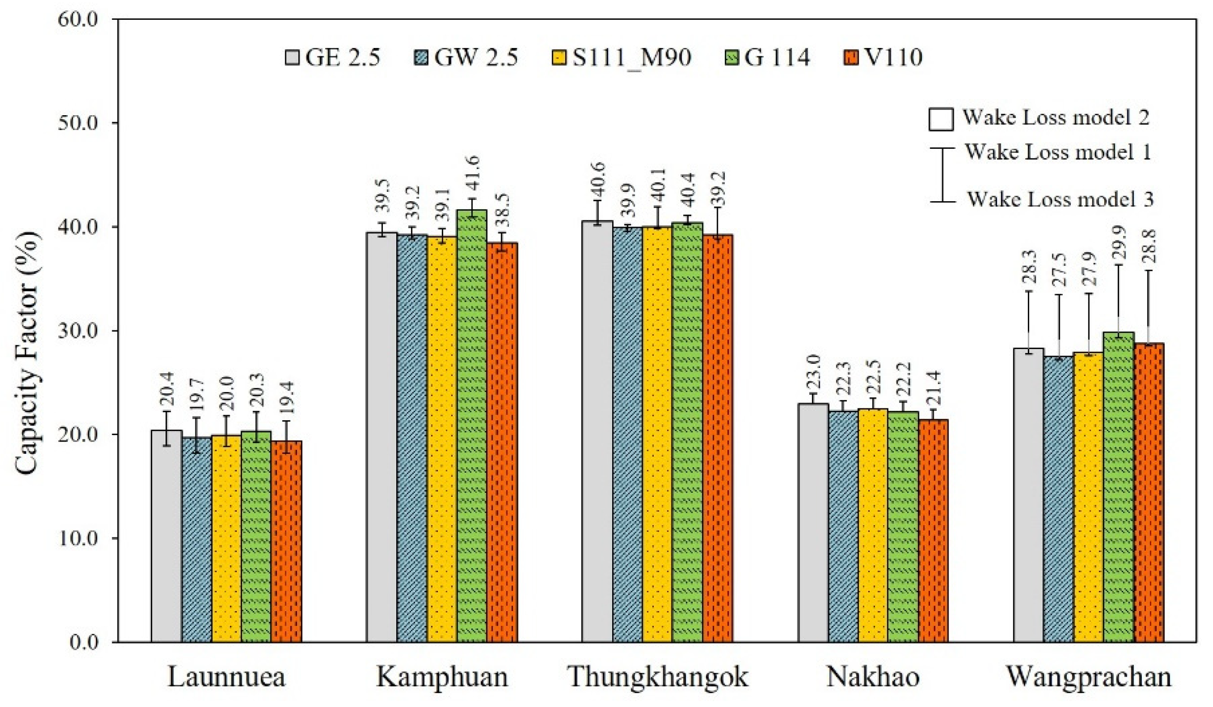 Energies 15 03025 g013