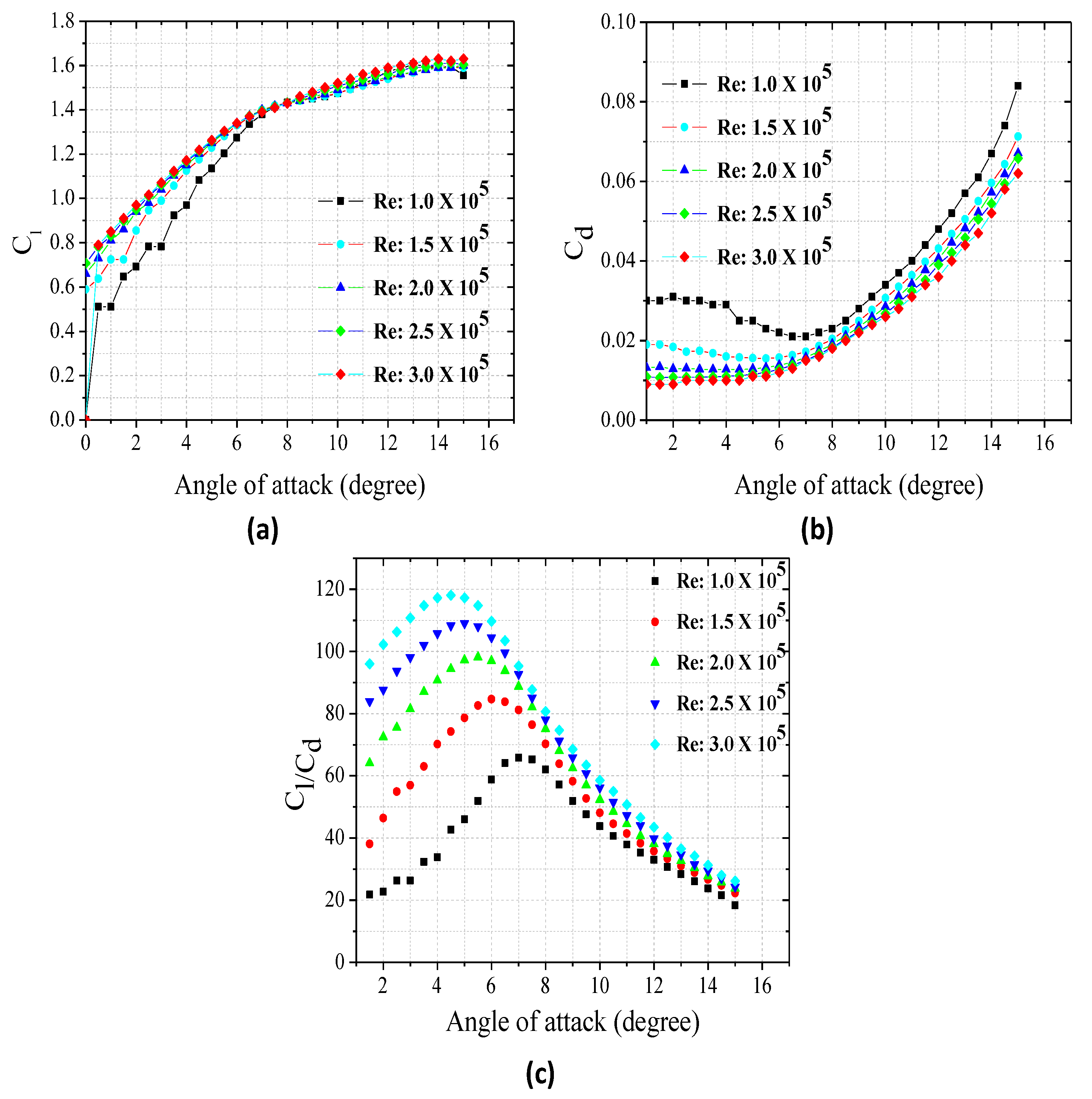 Energies 15 03033 g004
