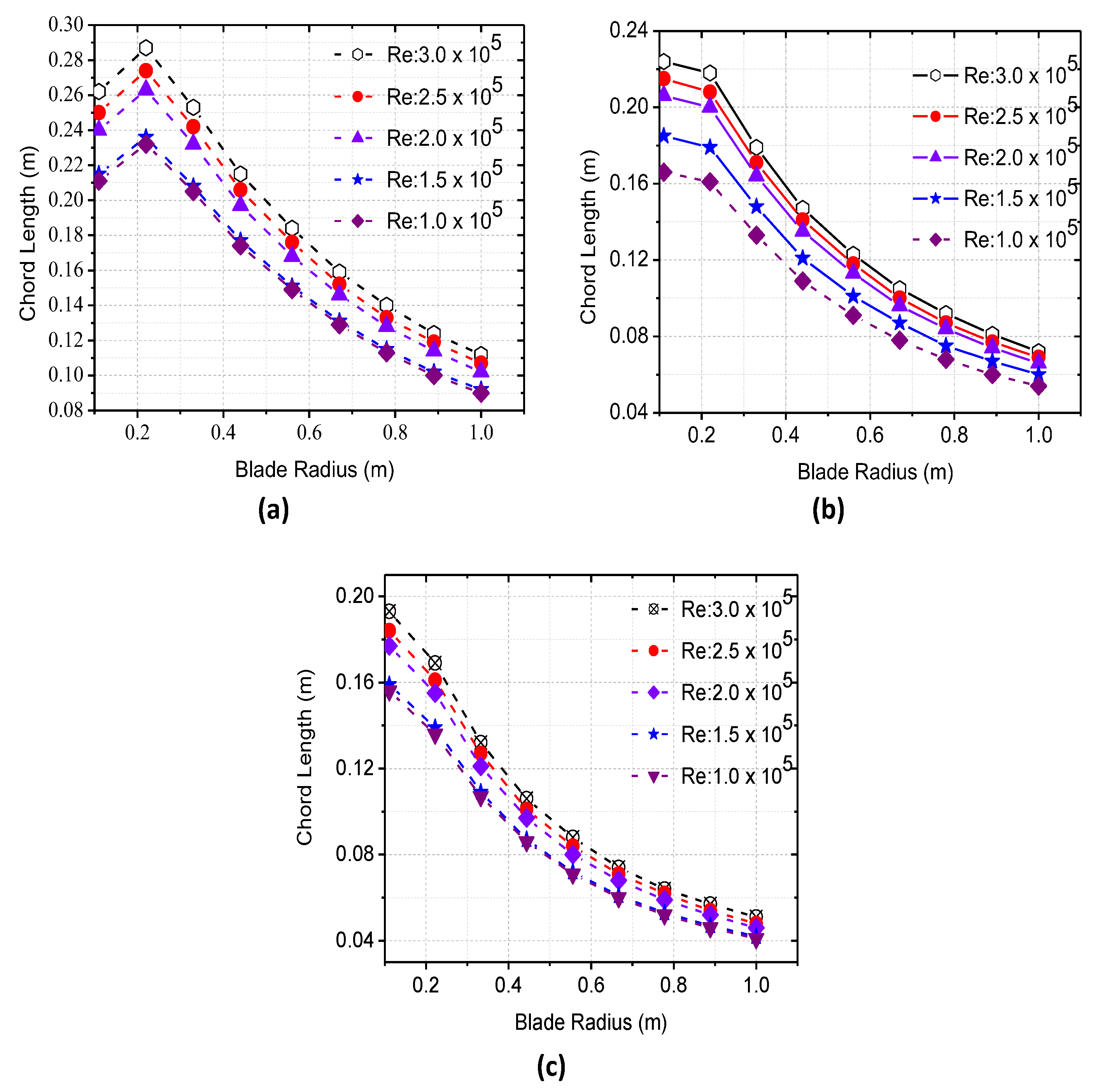 Energies 15 03033 g005