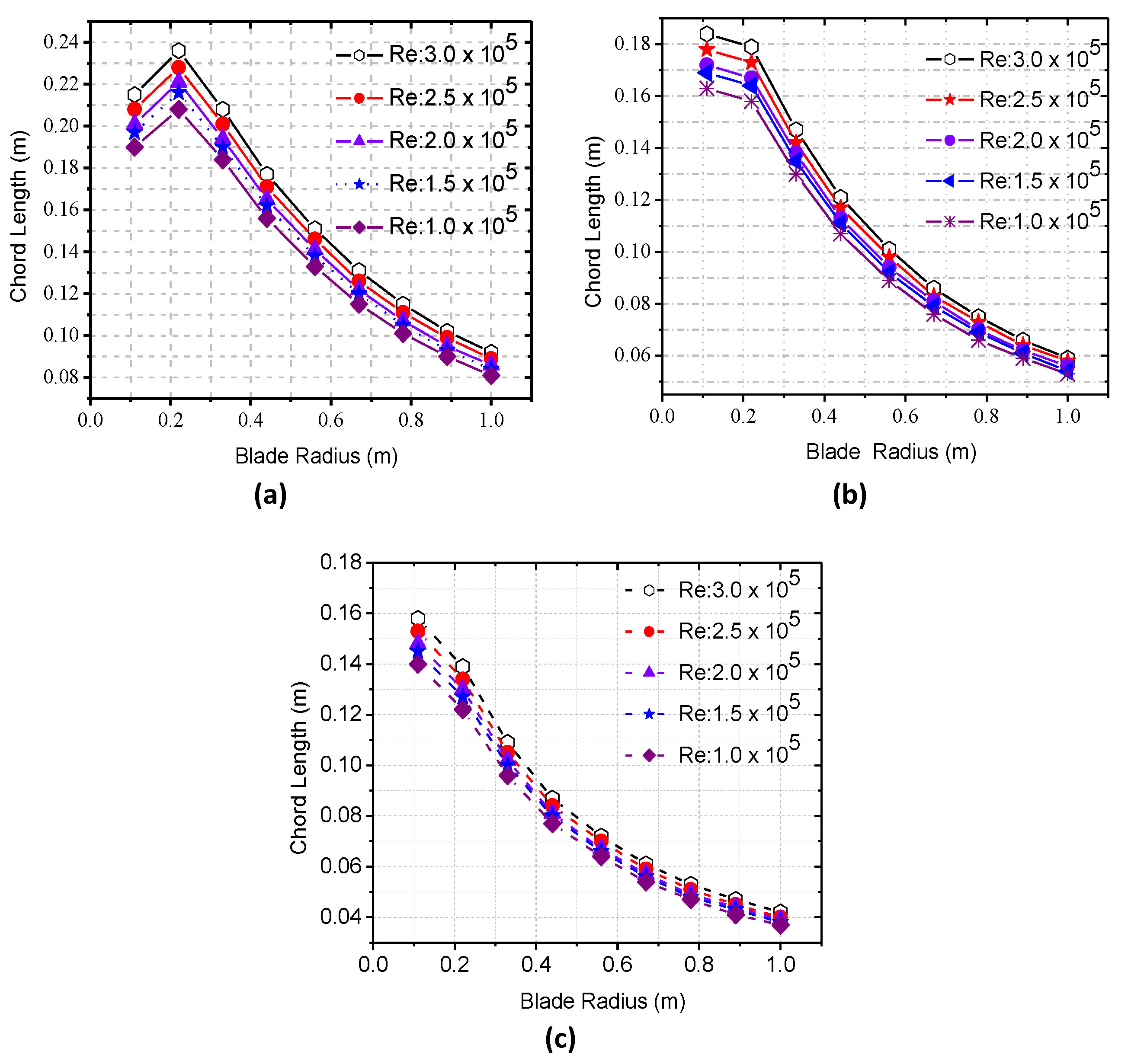 Energies 15 03033 g006
