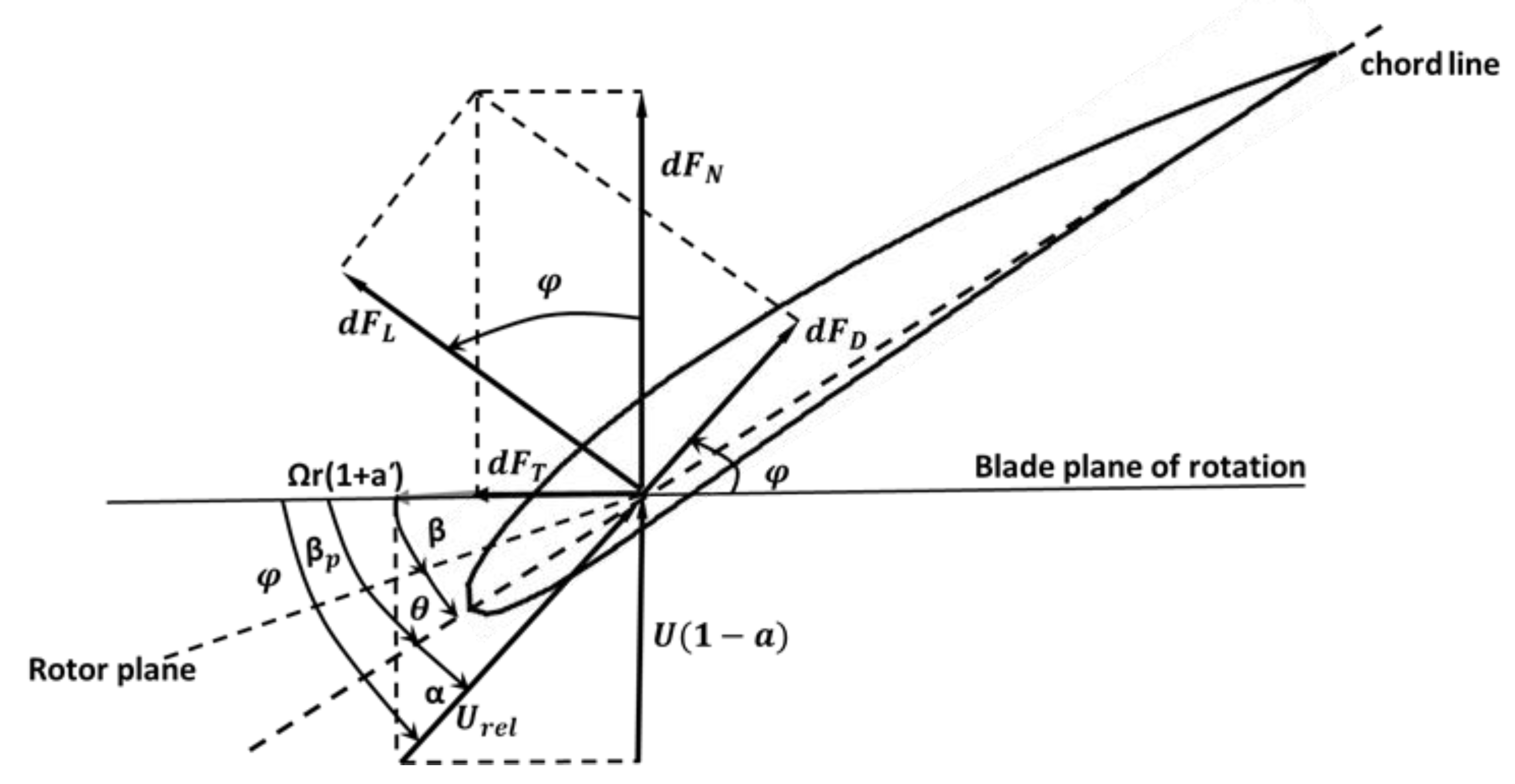Energies 15 03033 g009