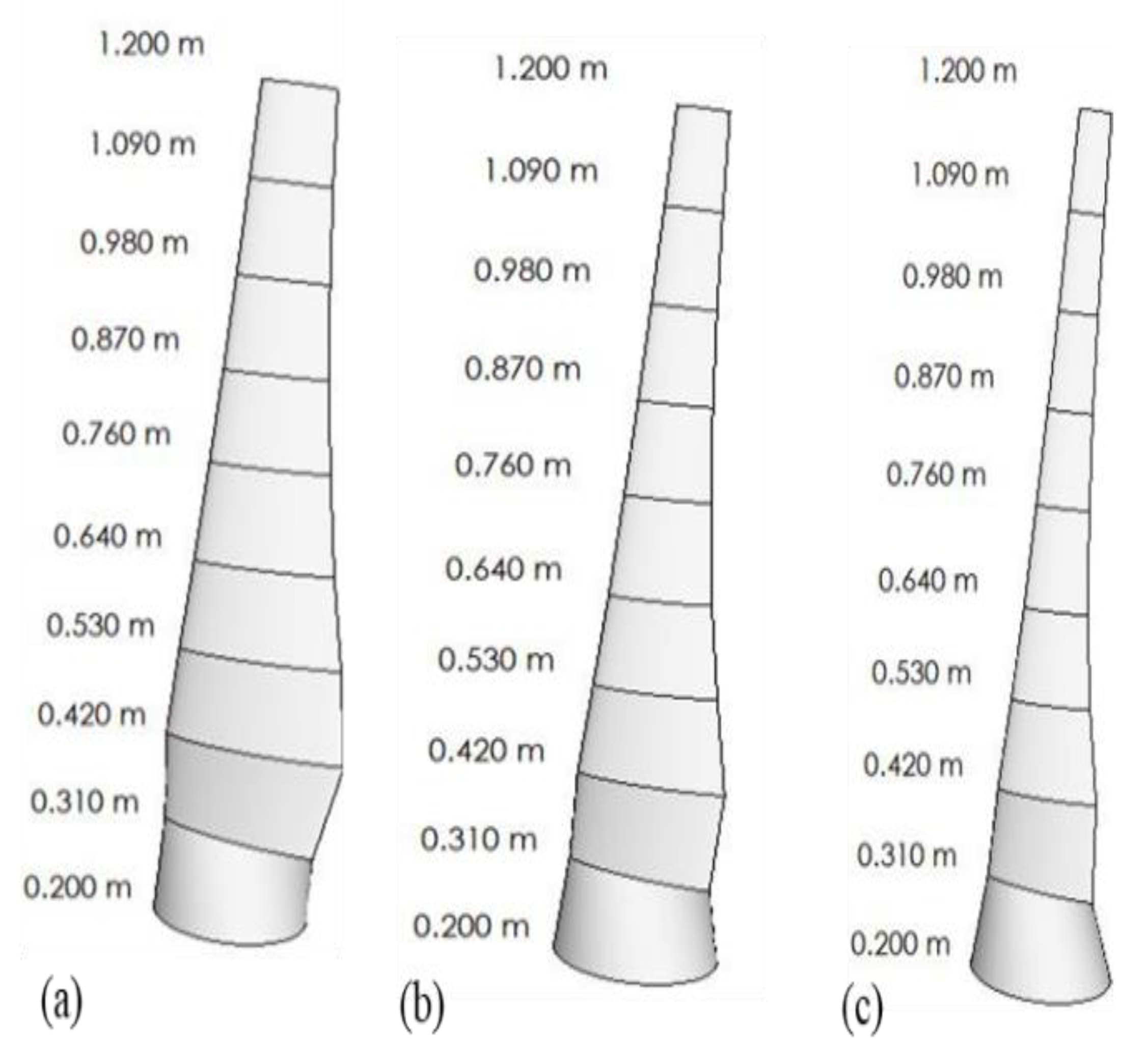 Energies 15 03033 g011