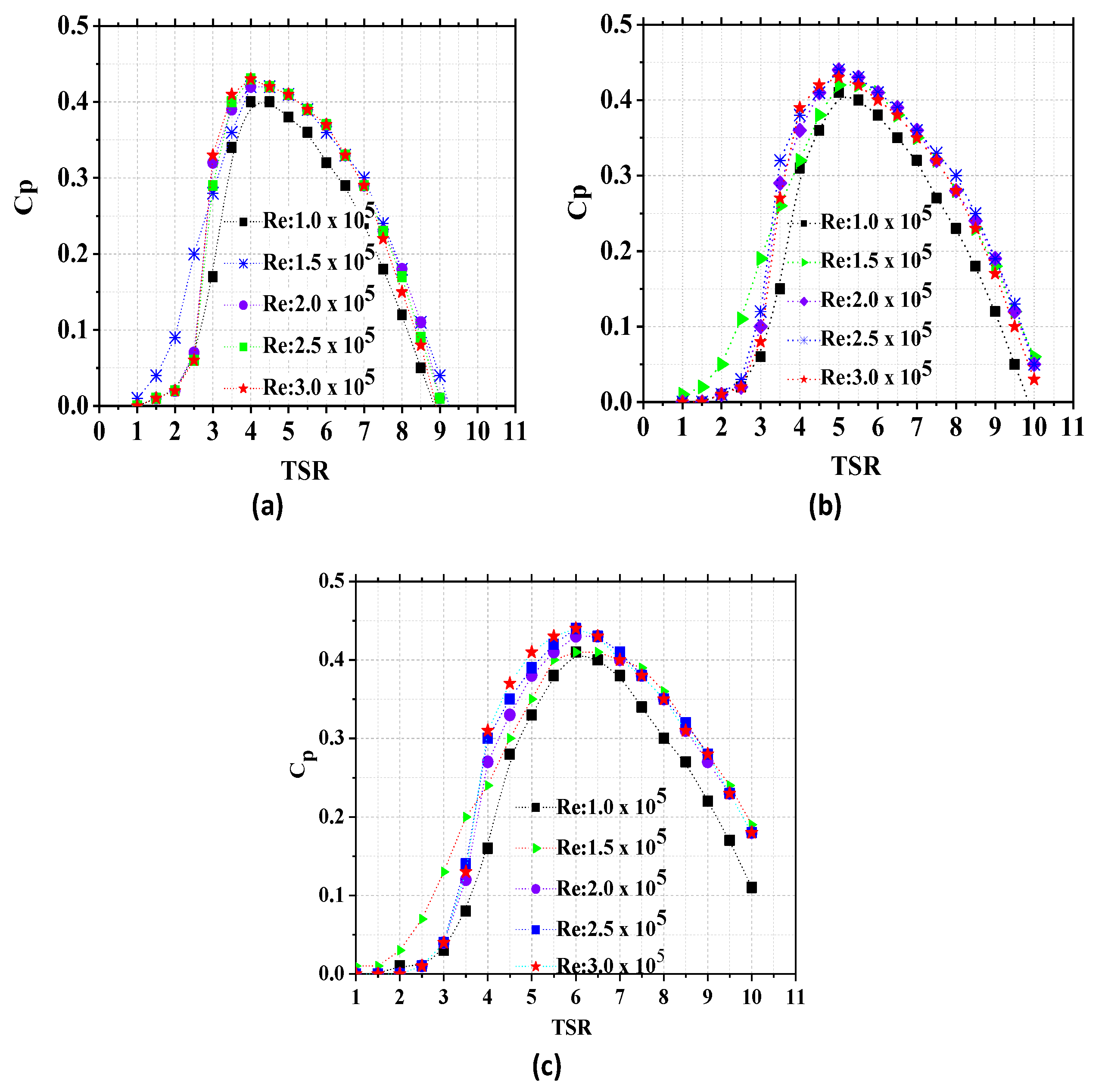 Energies 15 03033 g014