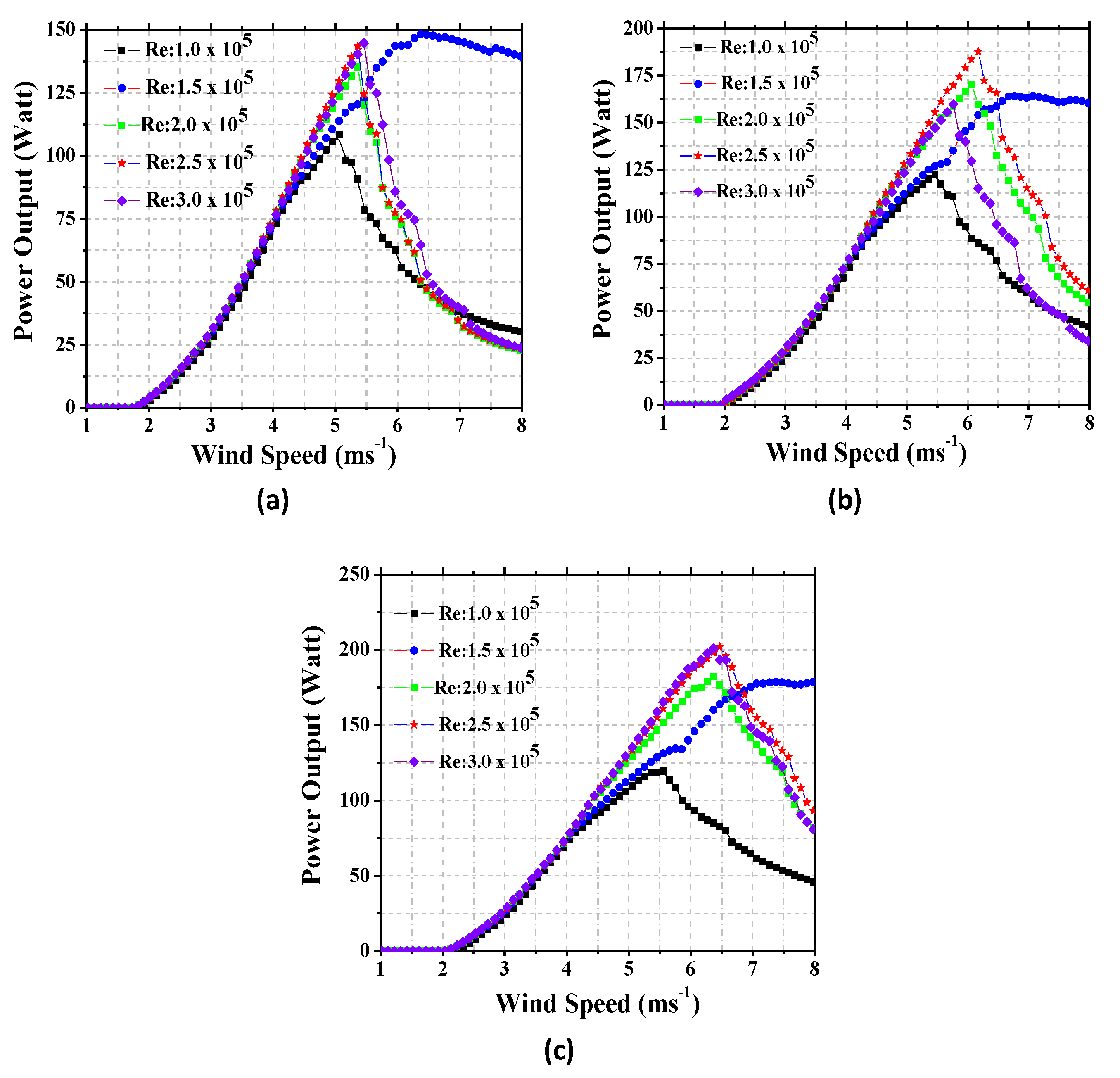 Energies 15 03033 g016