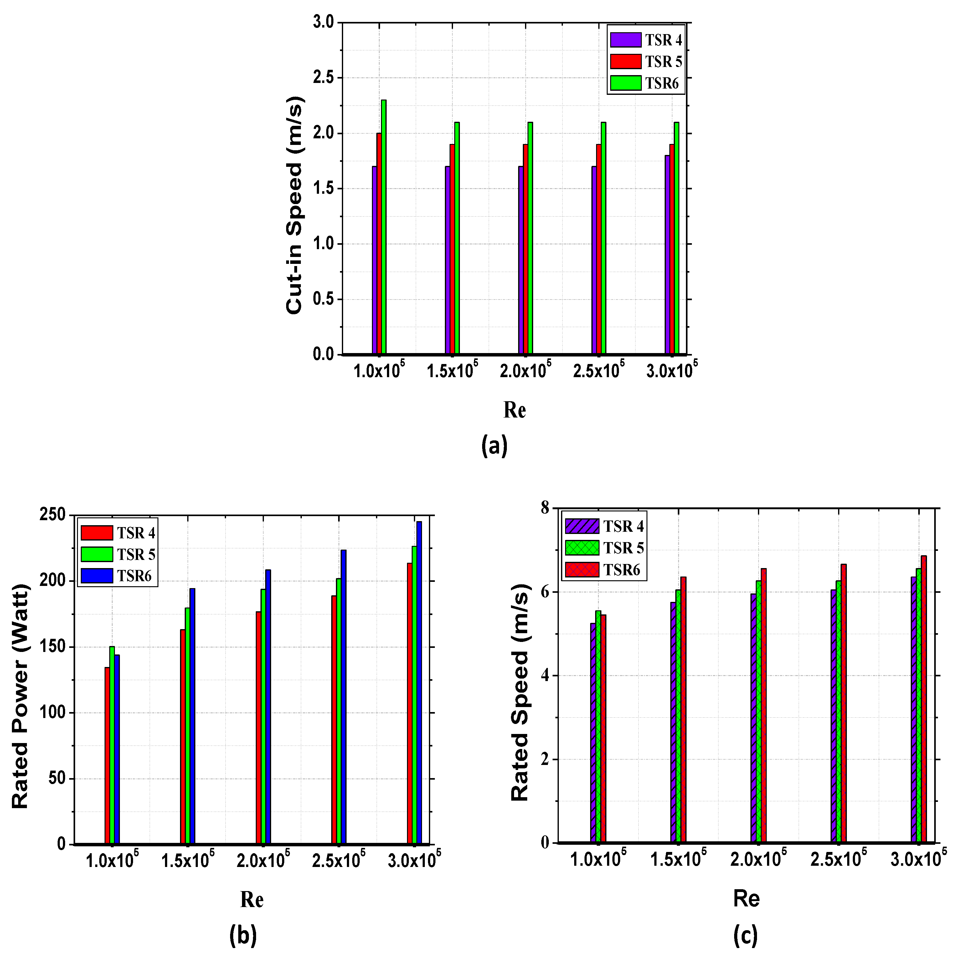 Energies 15 03033 g019
