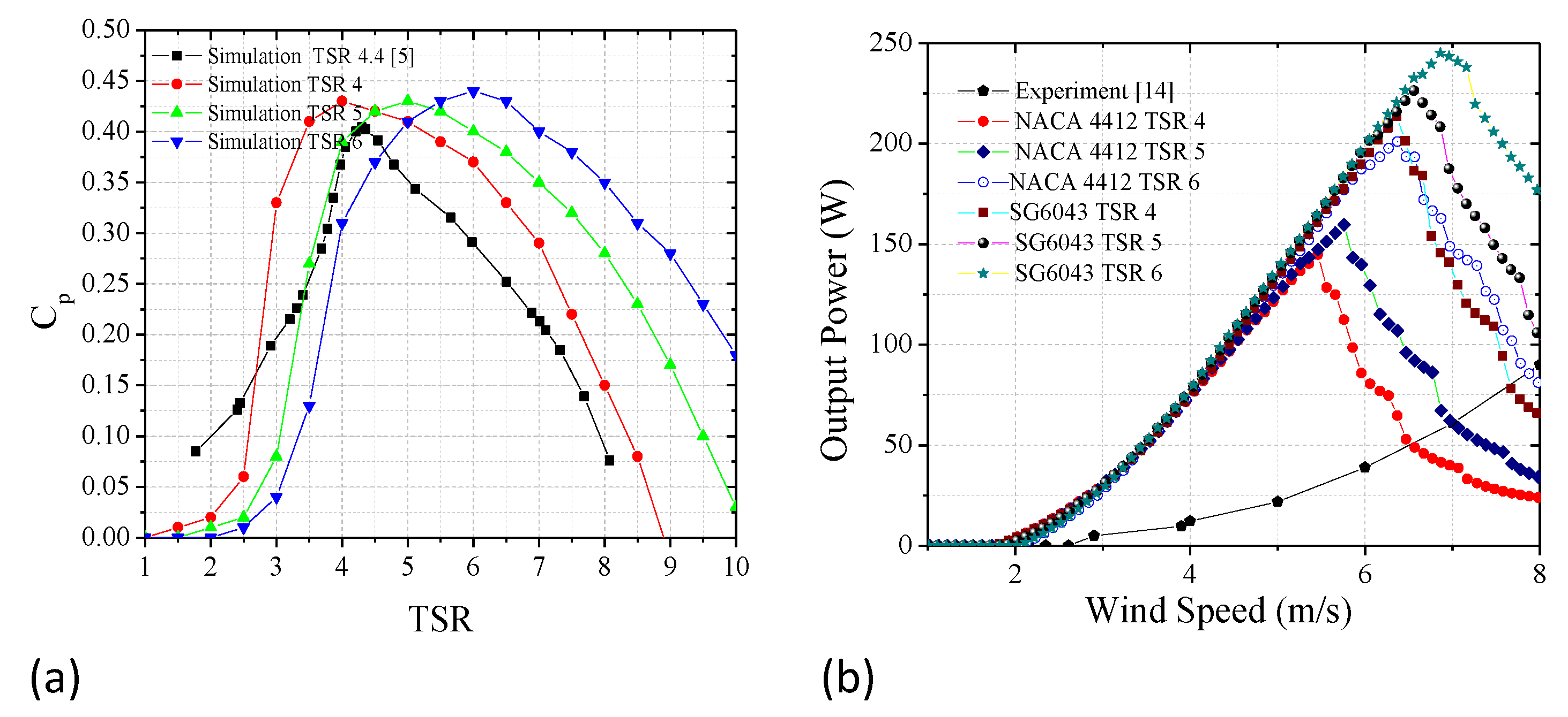 Energies 15 03033 g022