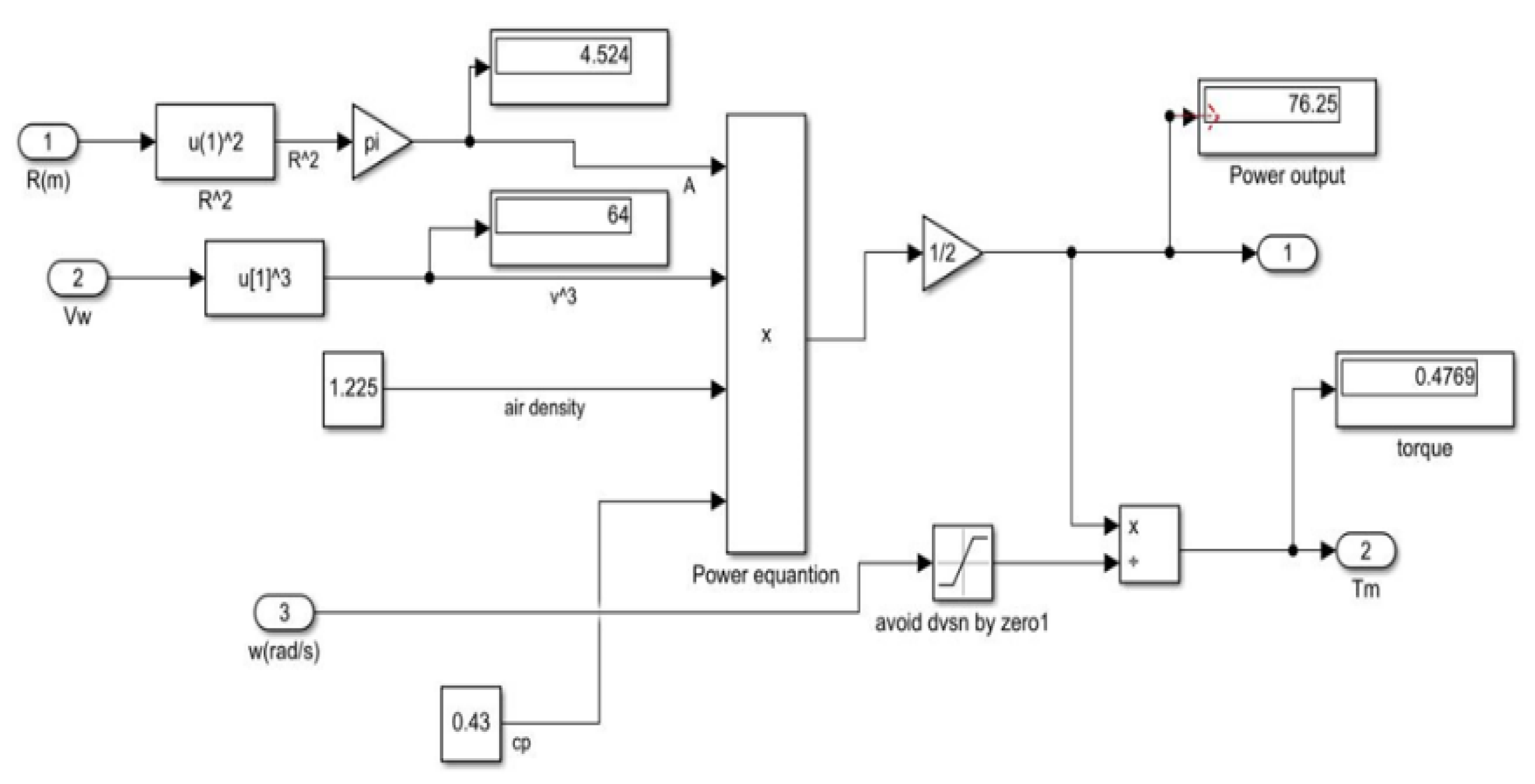 Energies 15 03033 g023