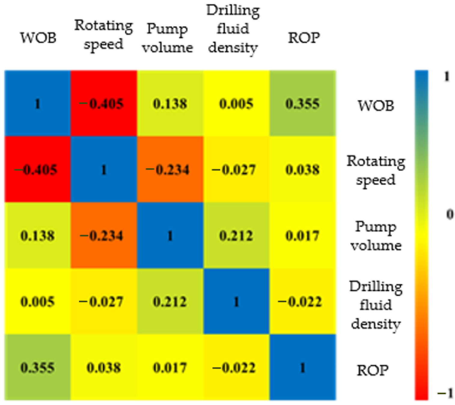 Energies 15 03037 g009