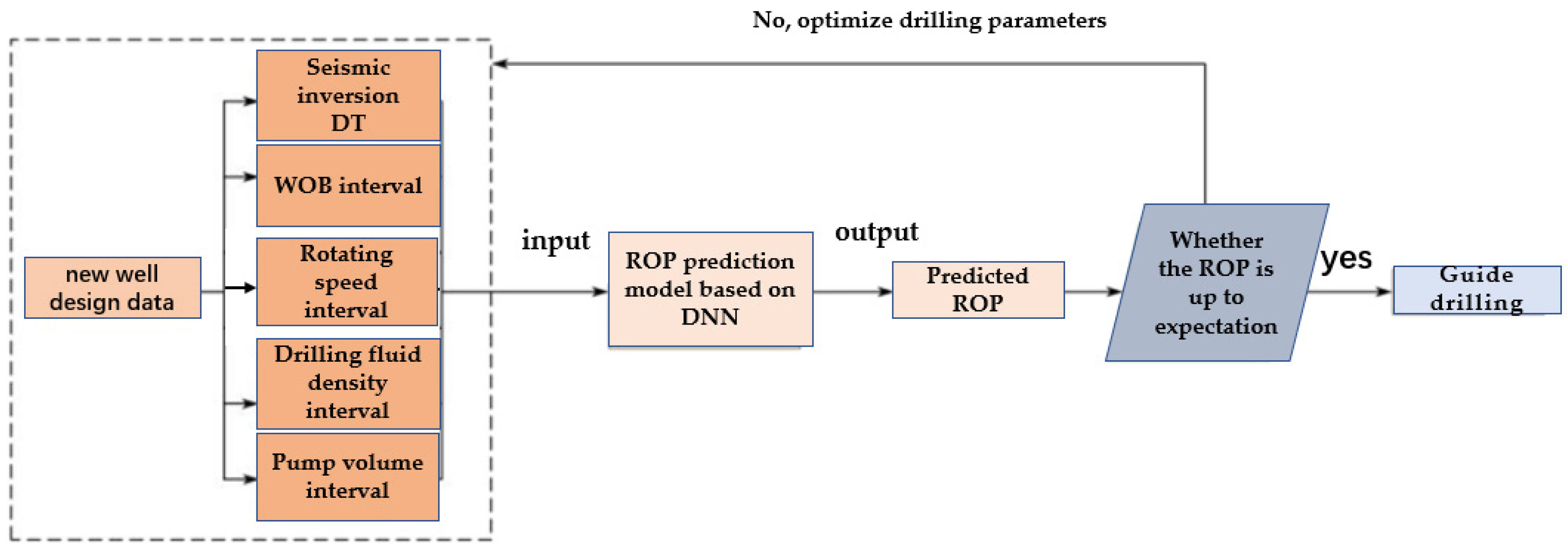Energies 15 03037 g020