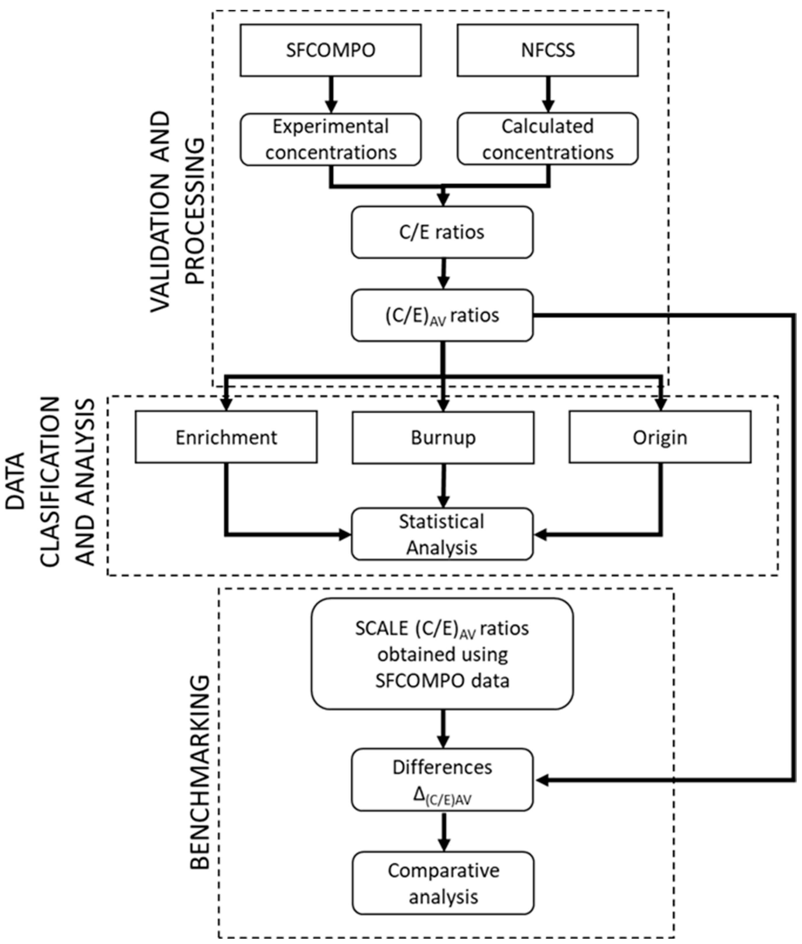 Energies 15 03041 g001