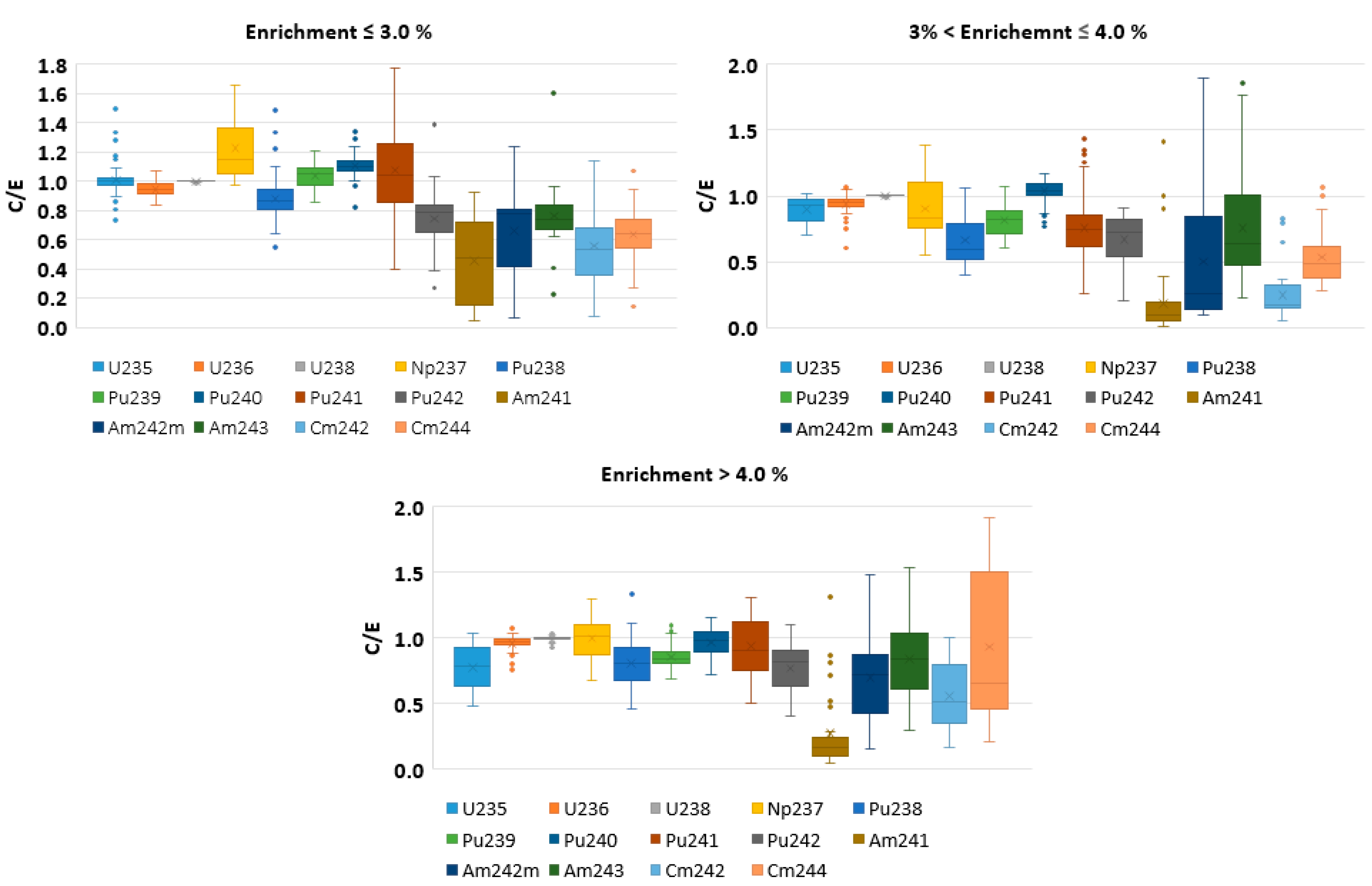Energies 15 03041 g002