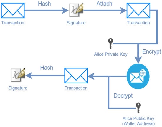 What is Peer to Peer Network, and How does it work? [UPDATED] - Blockchain  Council