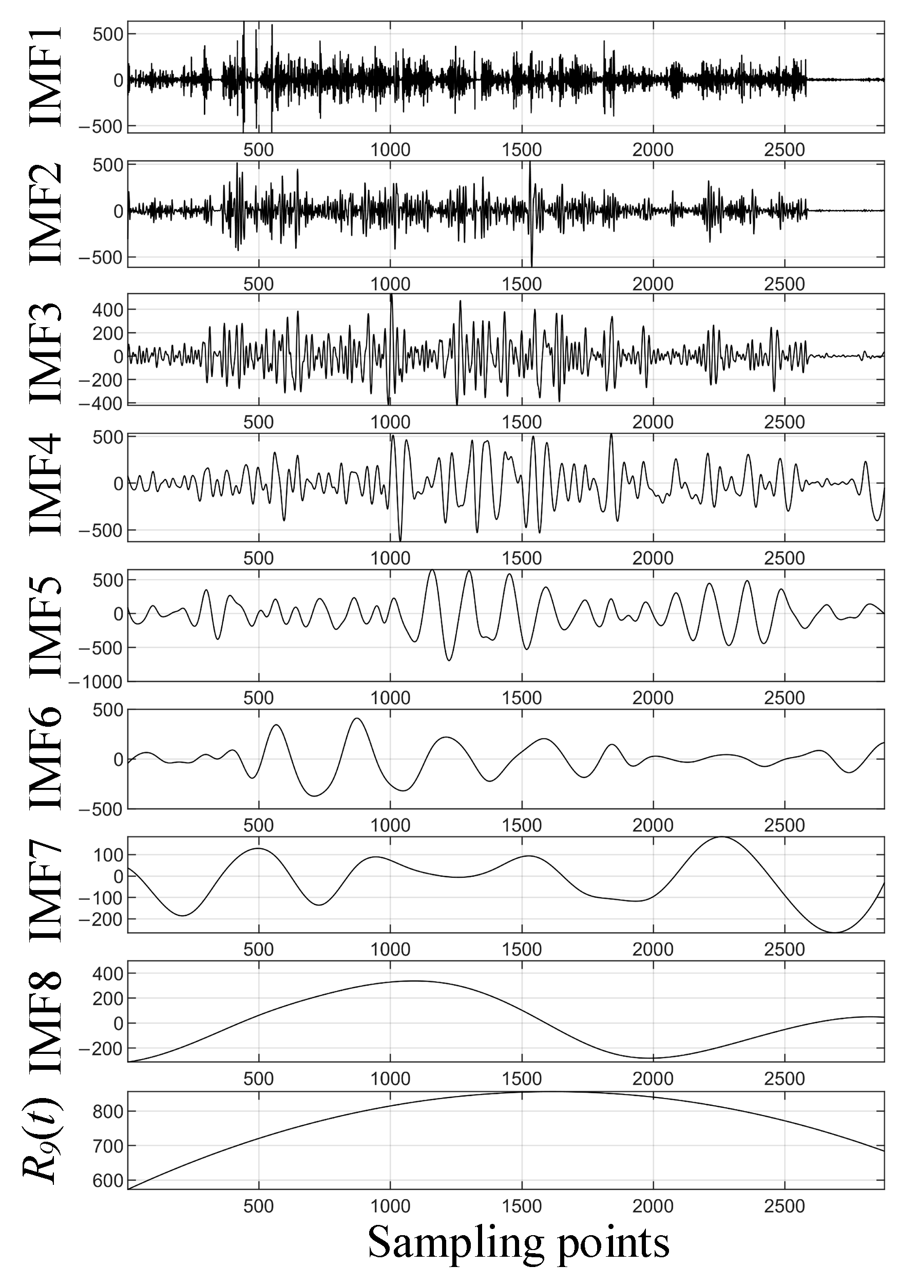 Energies 15 03055 g009