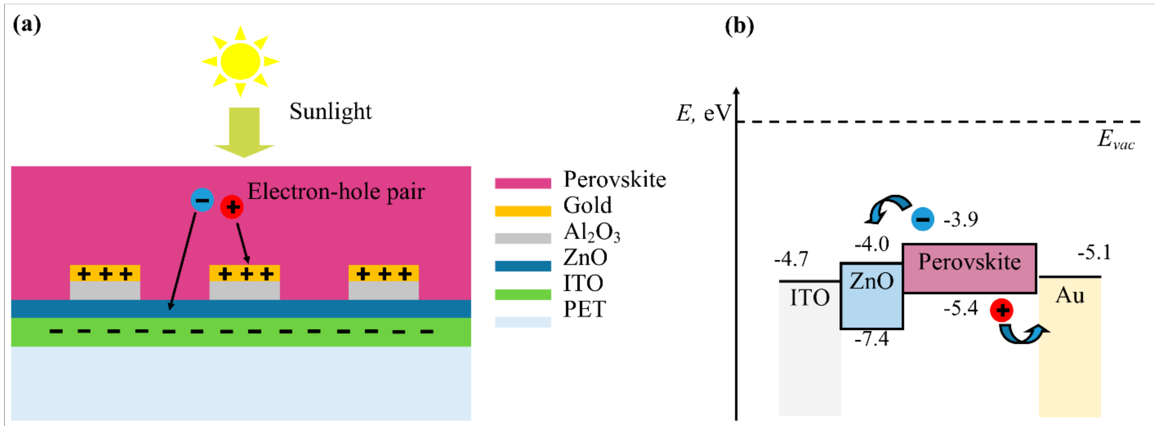 Energies | Free Full-Text | Fabrication of Flexible Quasi ...