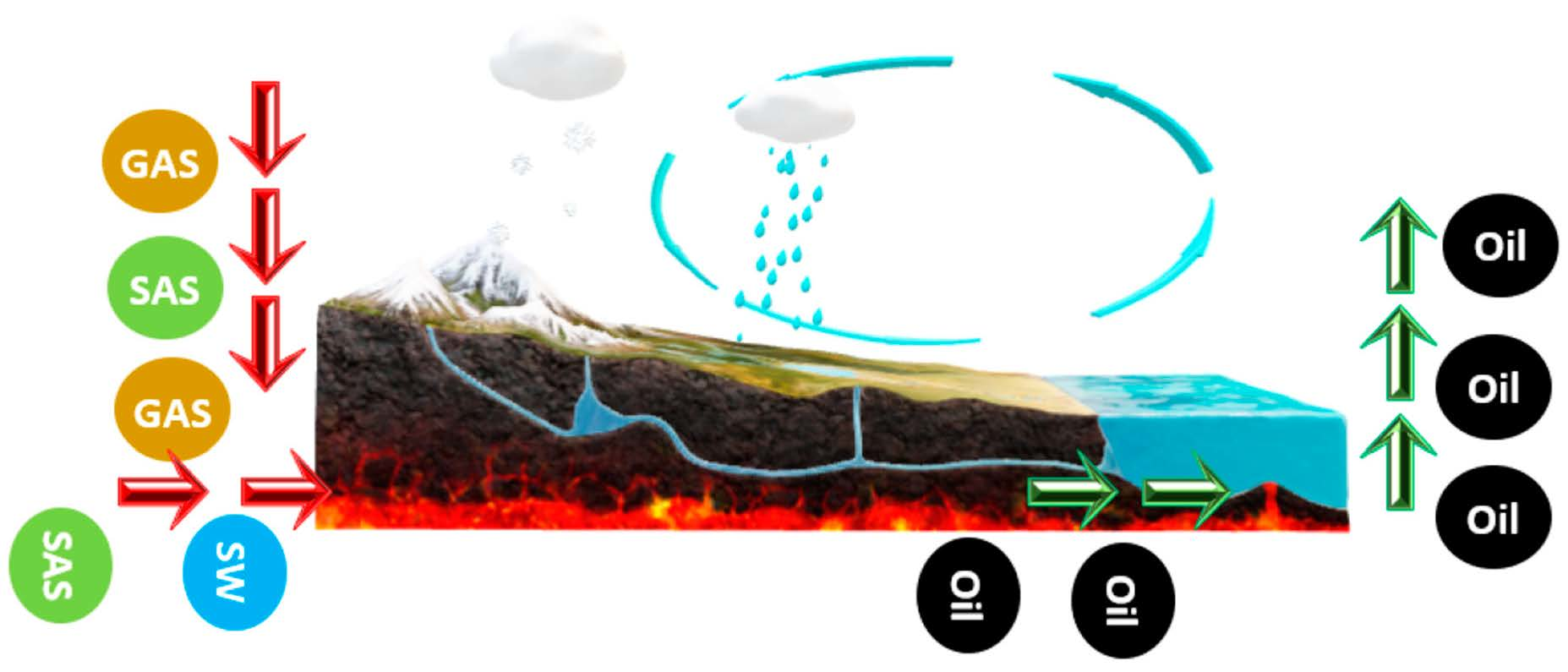 Energies | Free Full-Text | Increasing Reservoir Recovery Efficiency ...