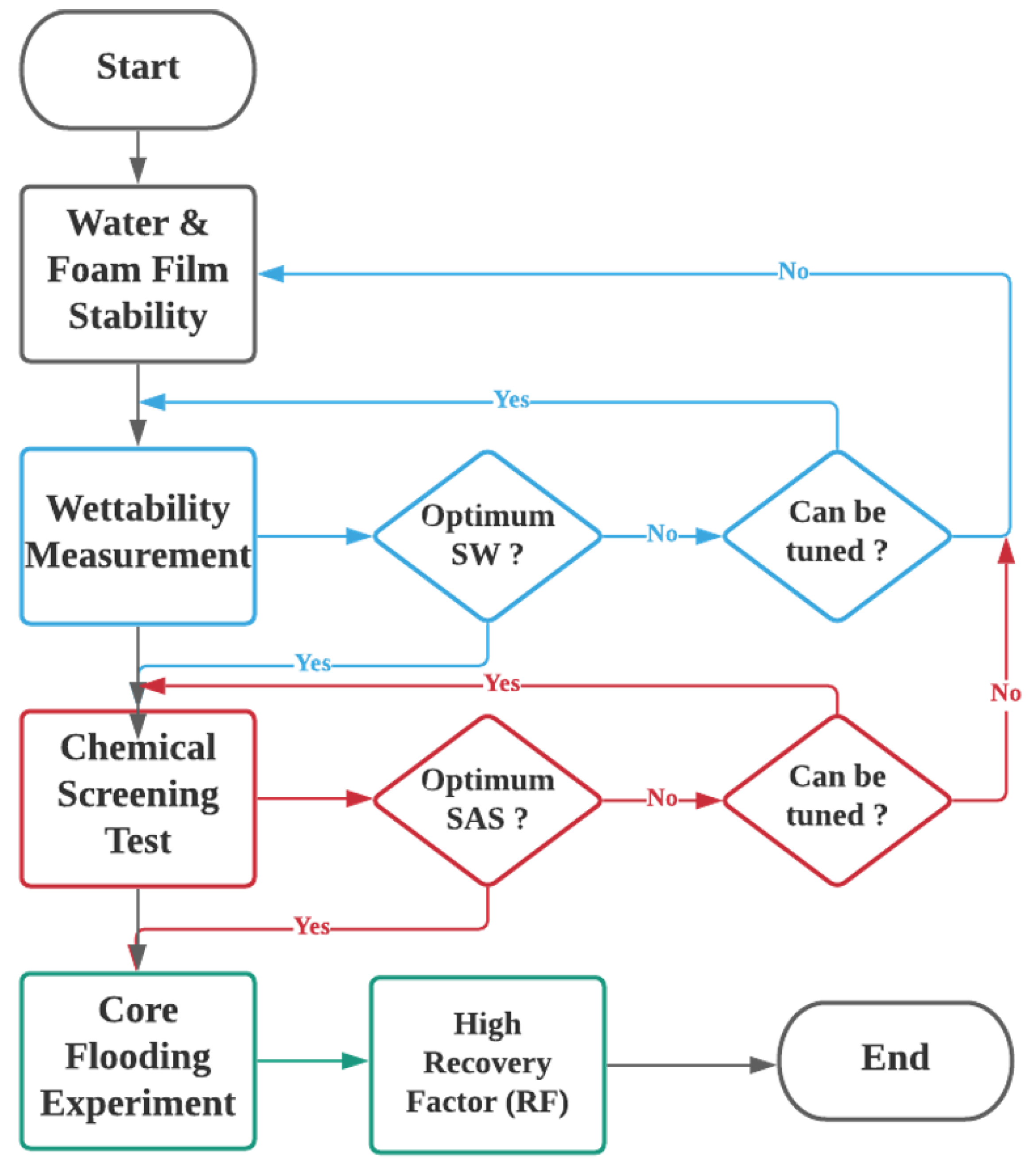 Energies 15 03058 g002