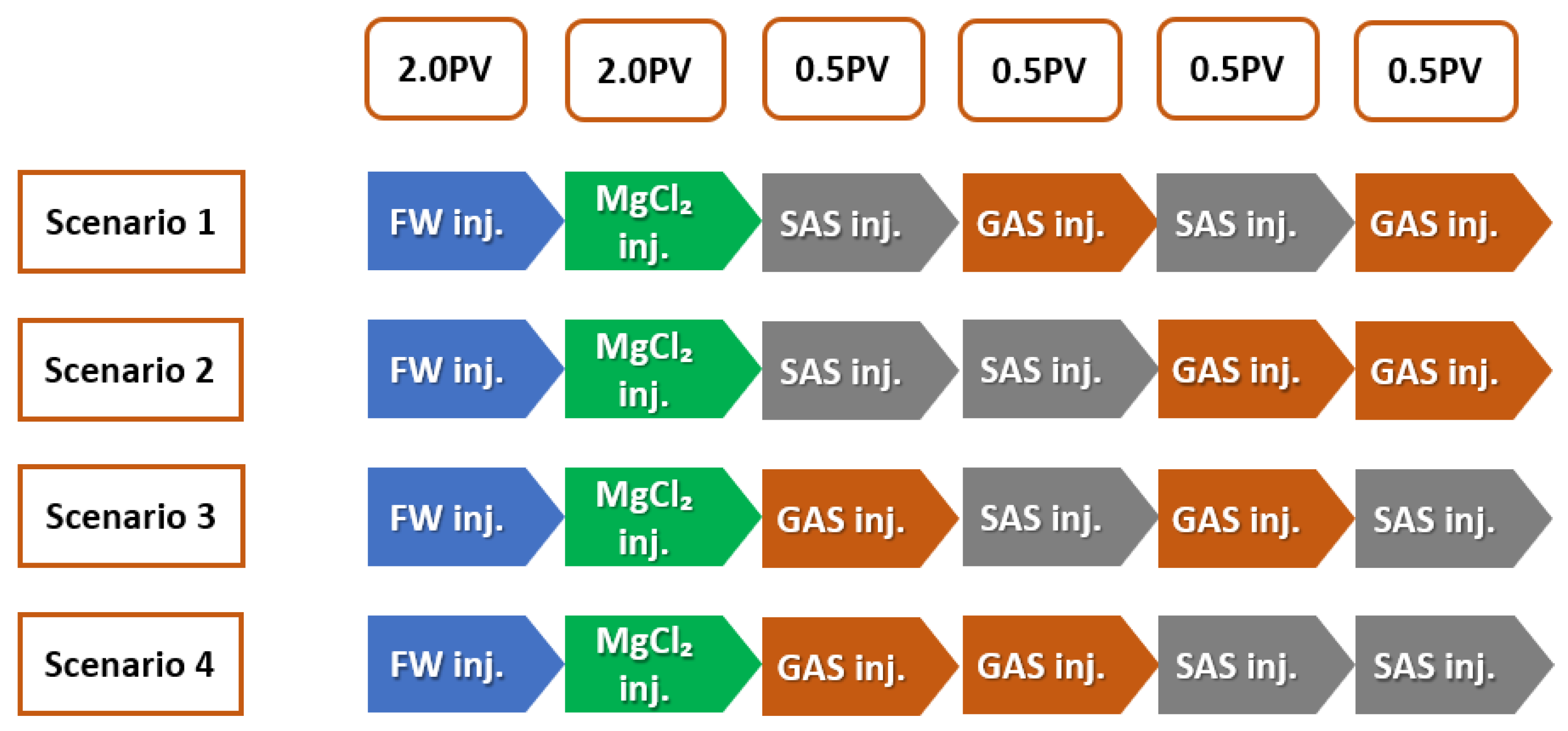 Energies 15 03058 g012