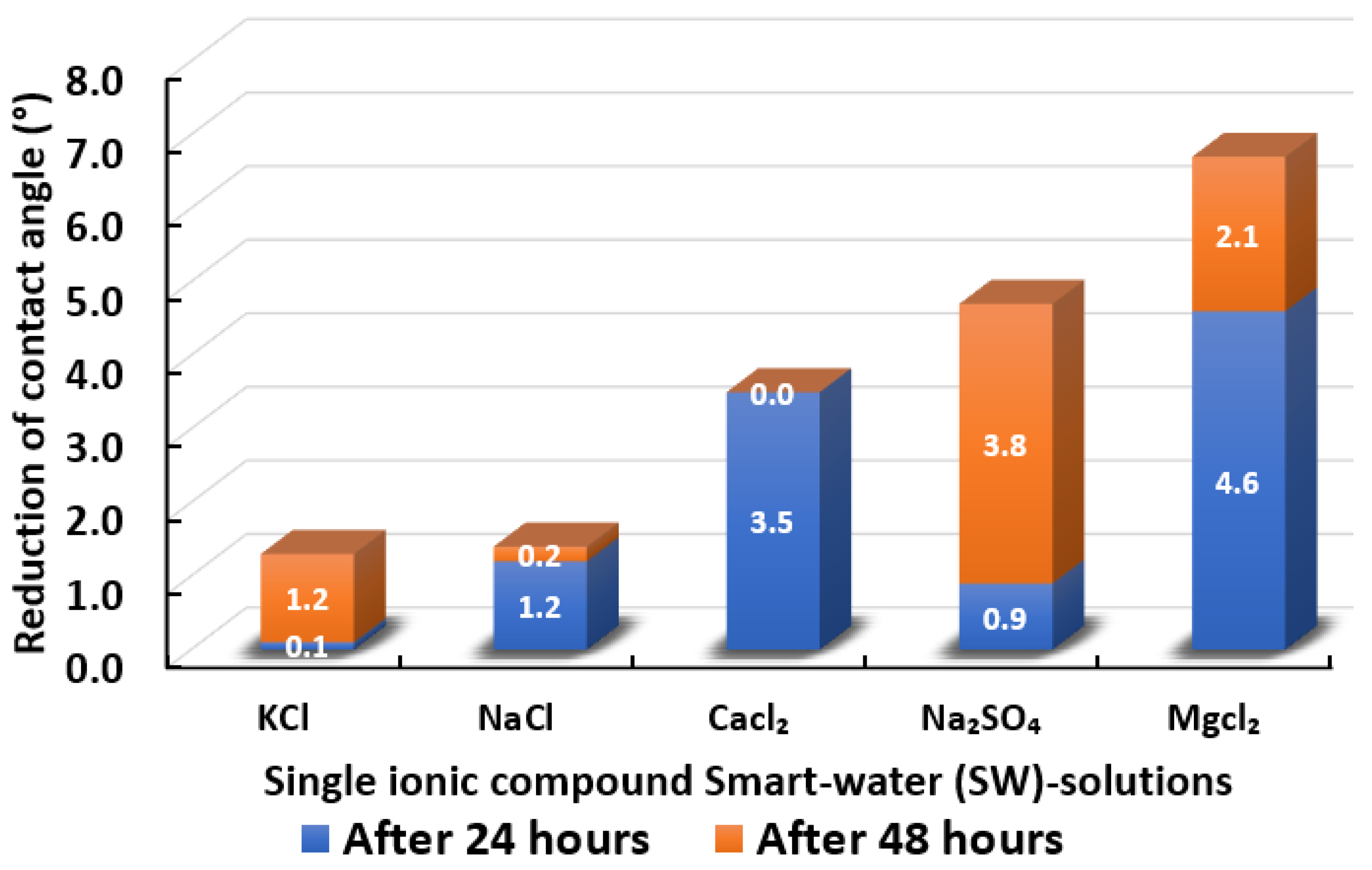 Energies 15 03058 g015