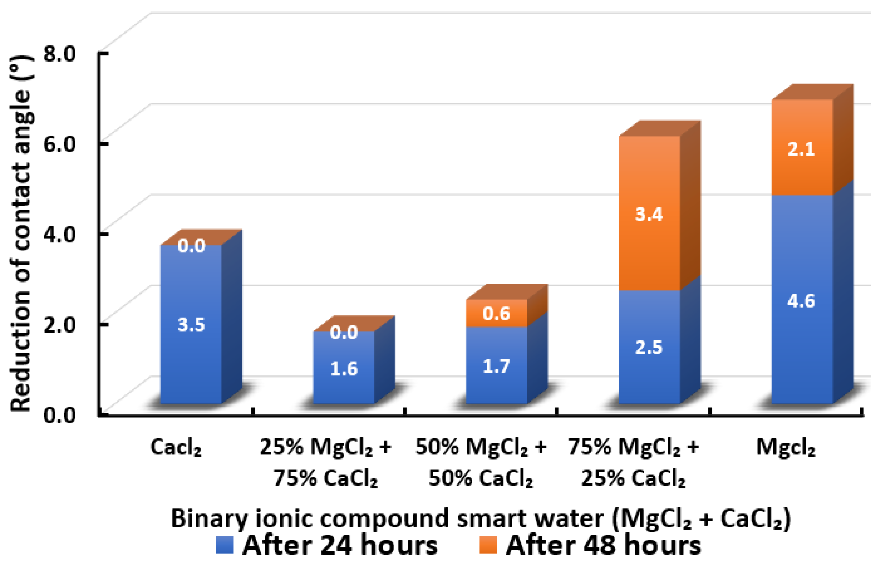 Energies 15 03058 g018