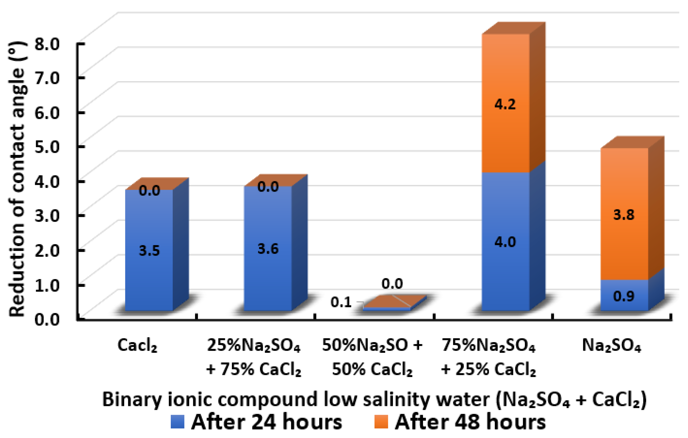 Energies 15 03058 g022