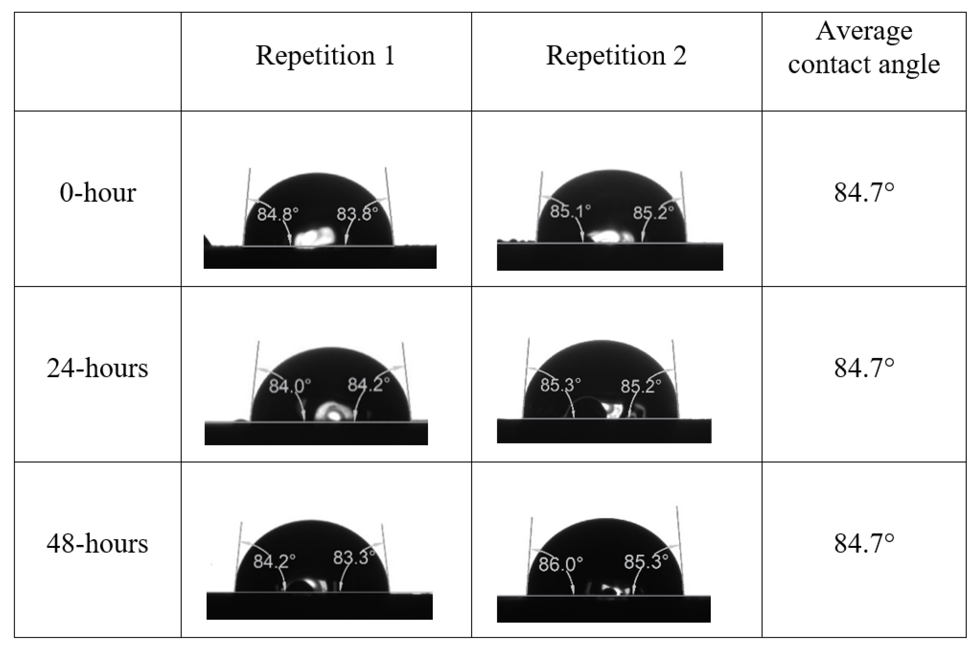 Energies 15 03058 g0a1