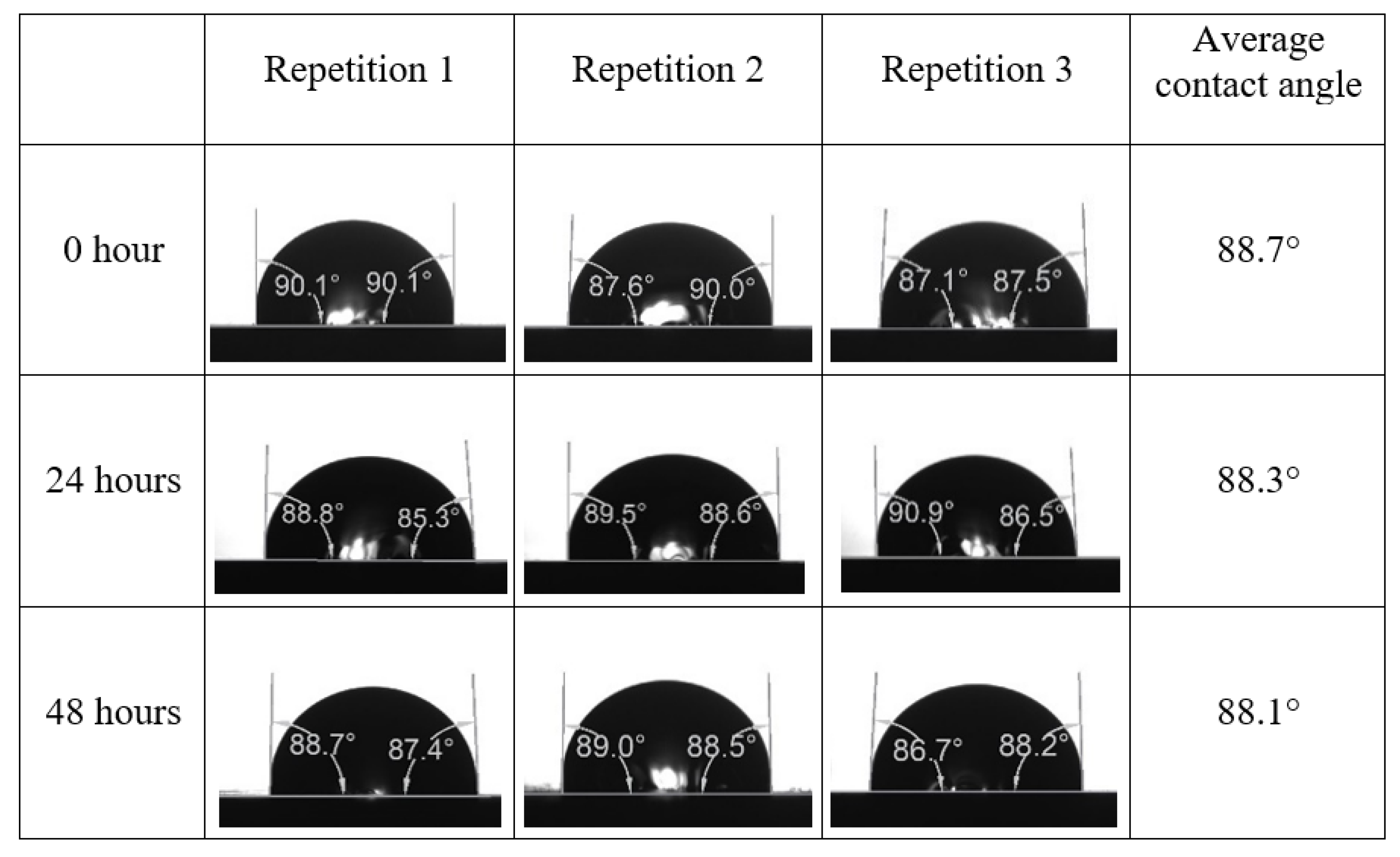 Energies 15 03058 g0a20