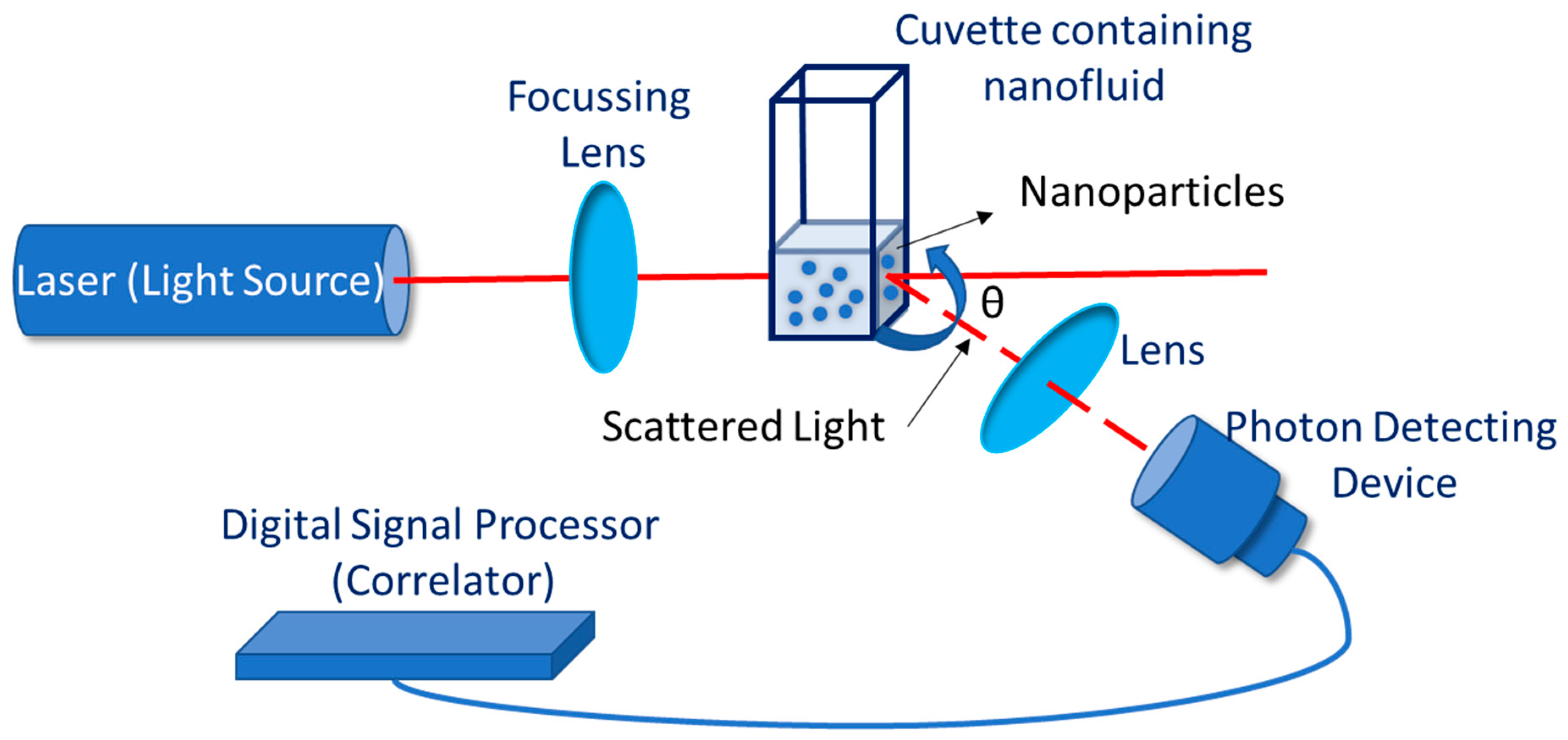 Energies 15 03059 g006