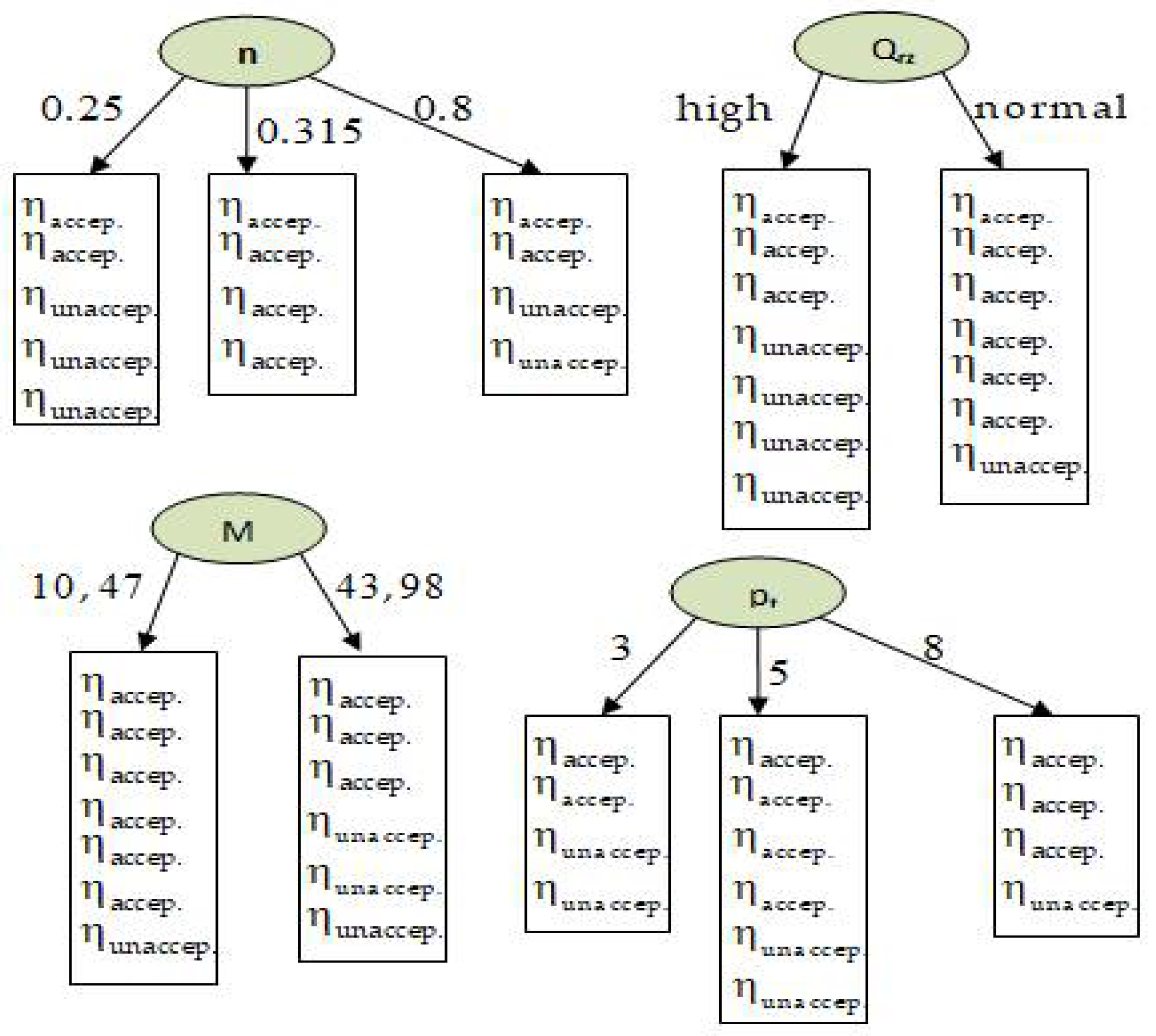 Energies 15 03068 g013