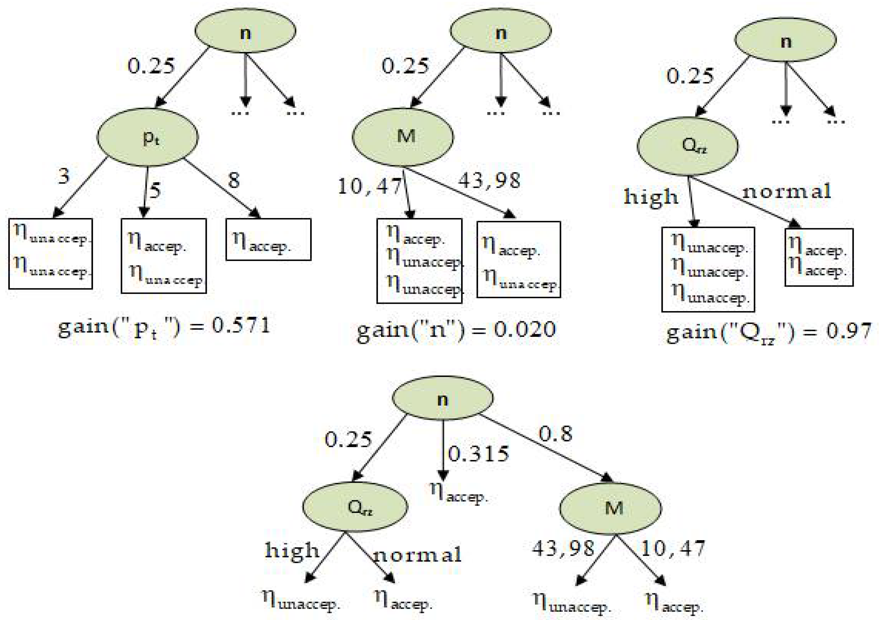 Energies 15 03068 g014