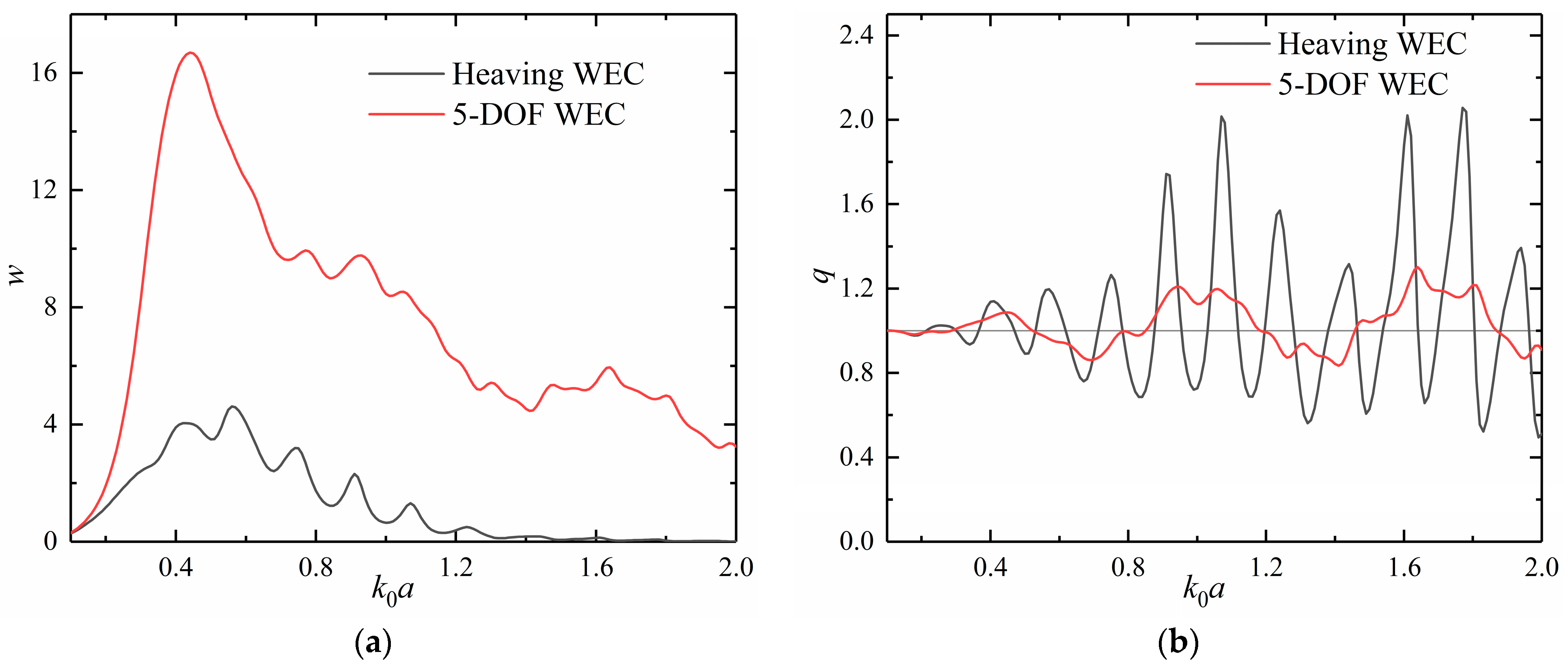 Energies | Free Full-Text | A Novel Type Of Wave Energy Converter With ...