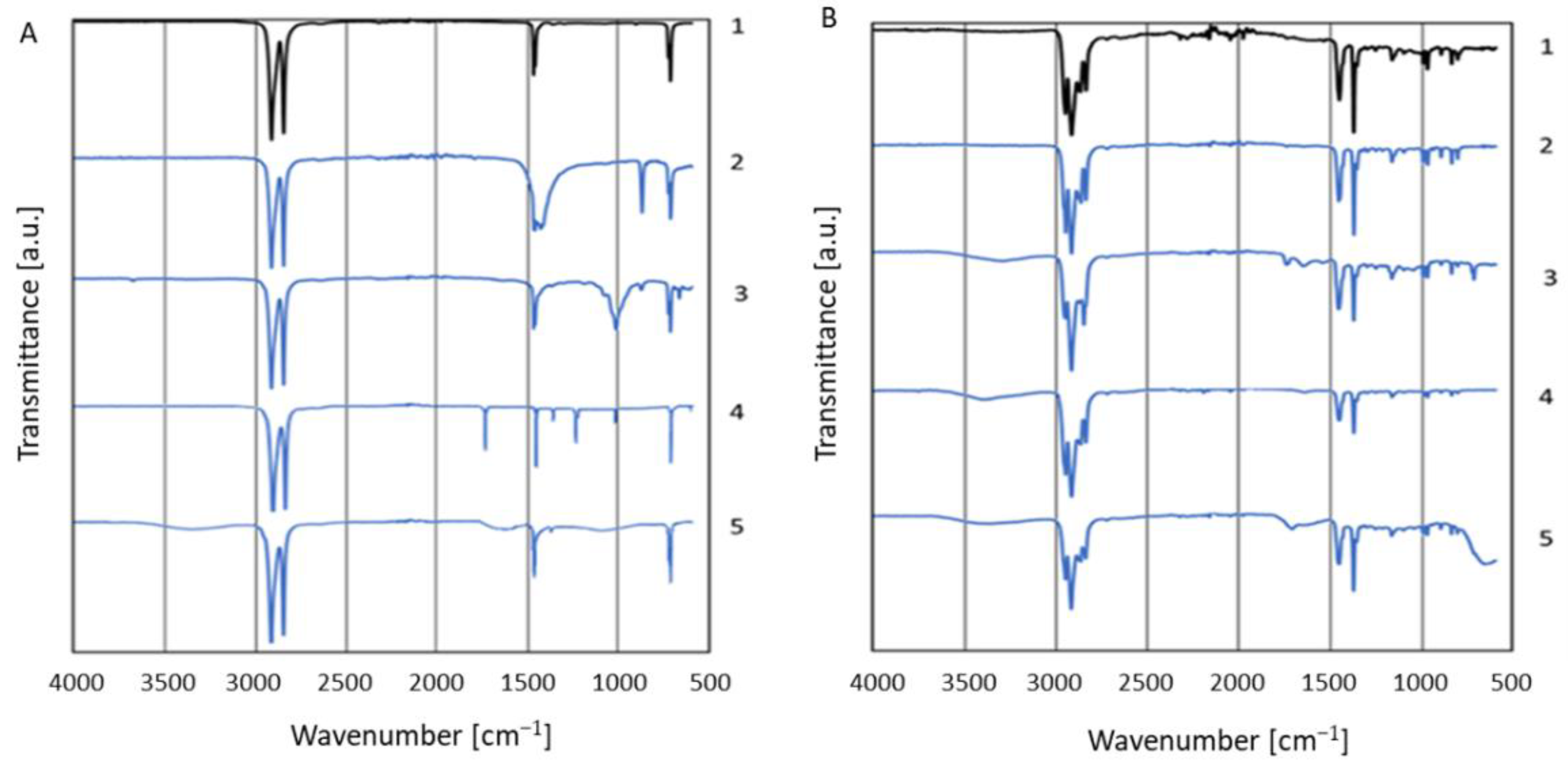 Energies 15 03072 g002