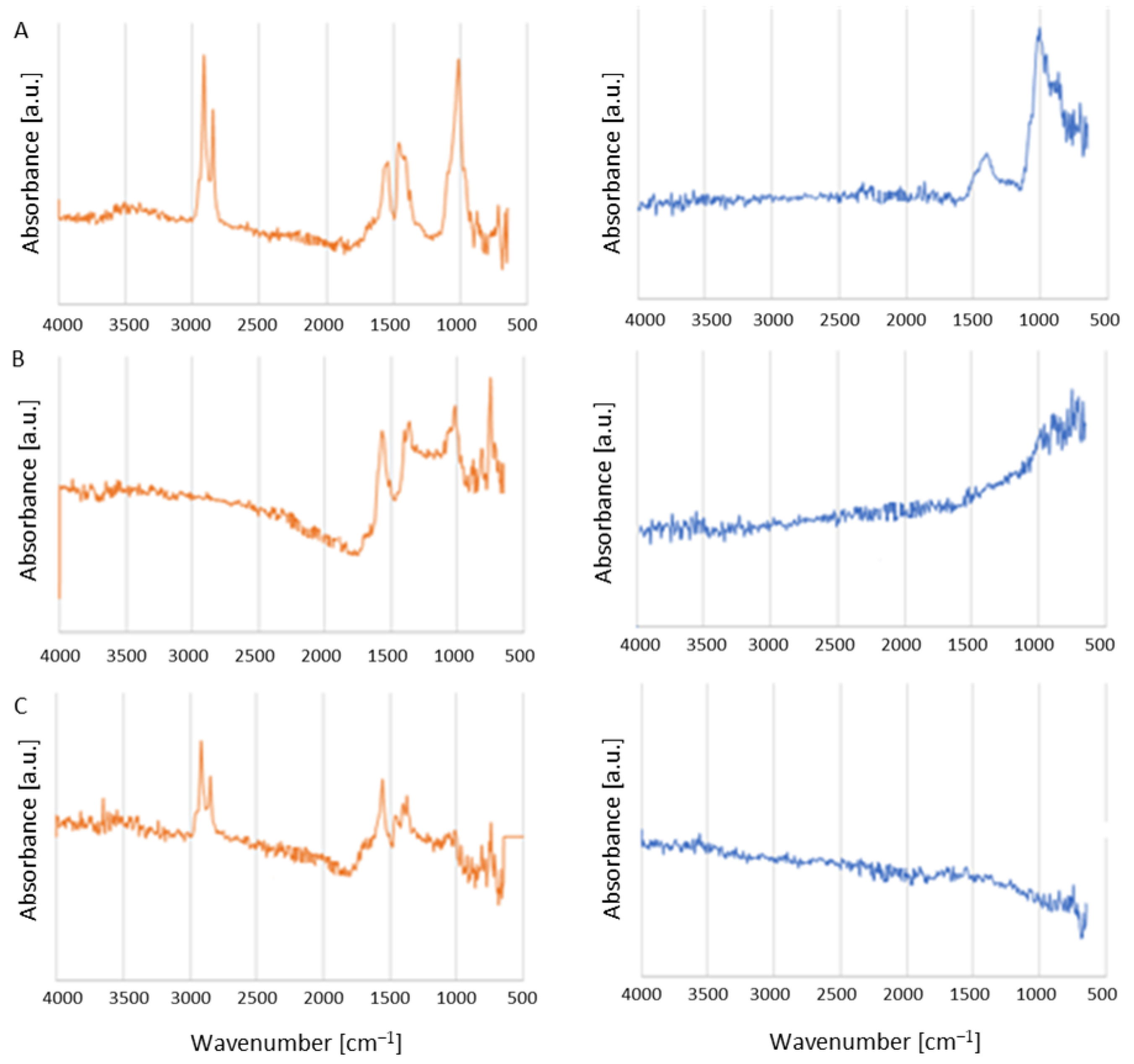 Energies 15 03072 g005