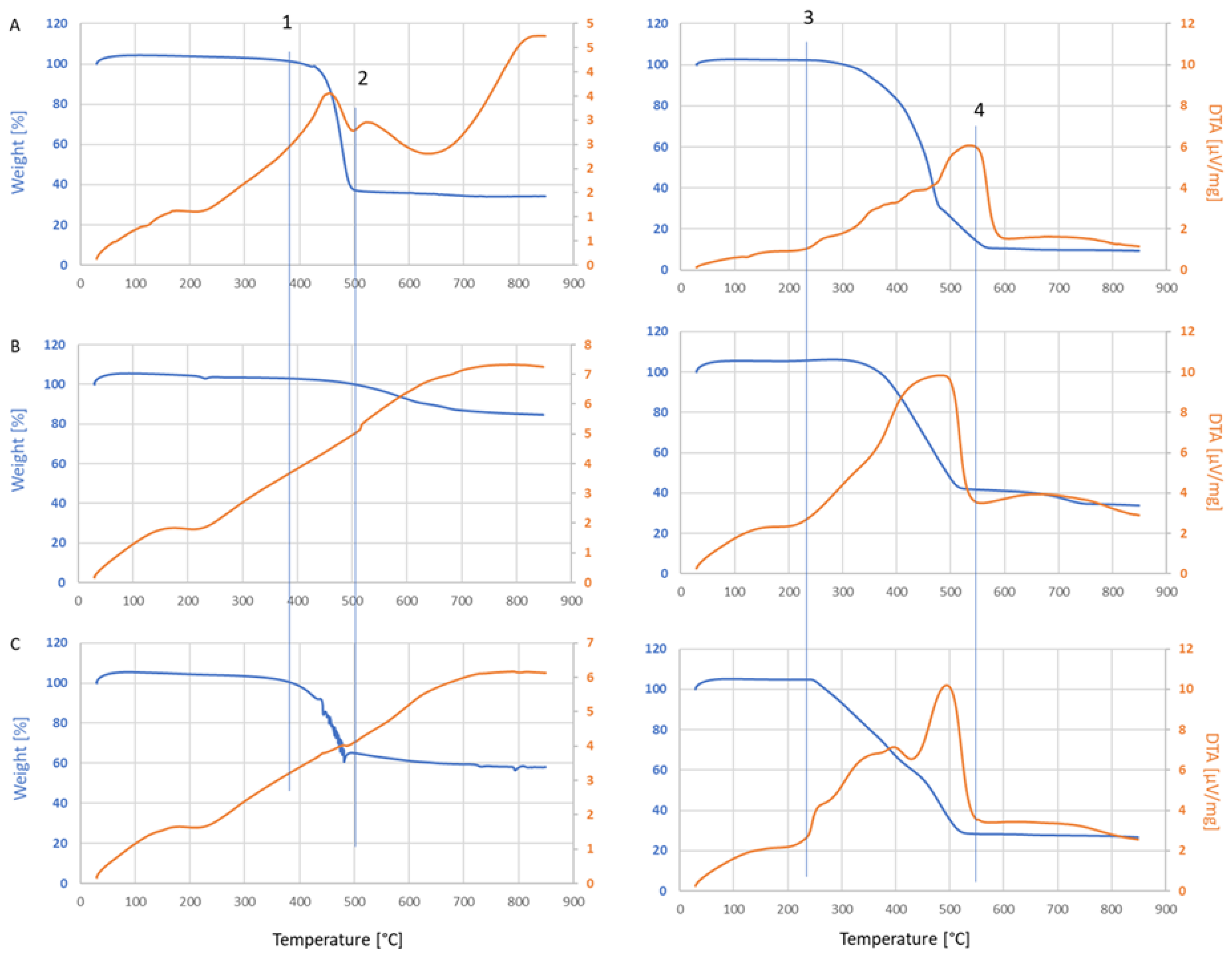 Energies 15 03072 g006