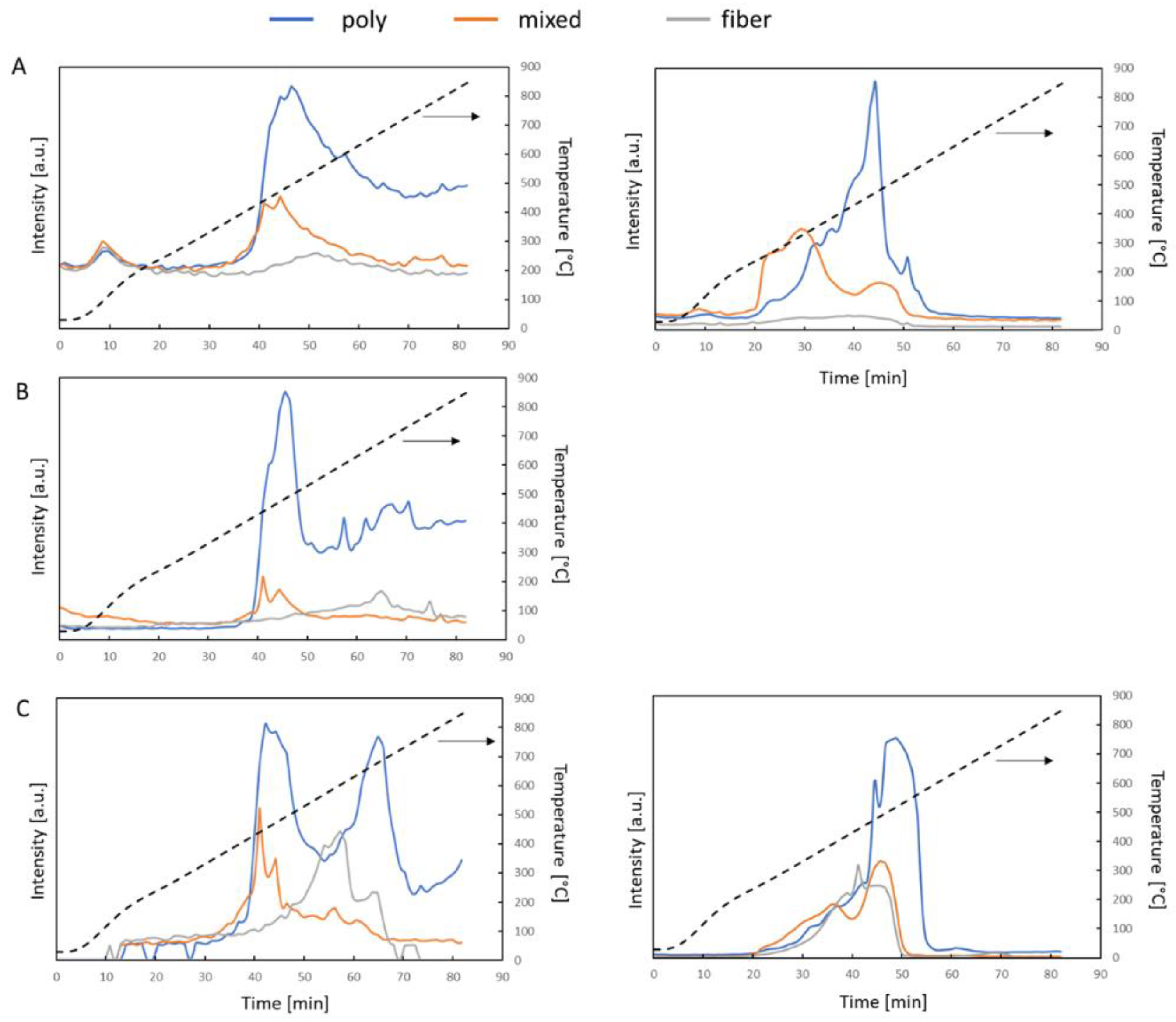 Energies 15 03072 g007