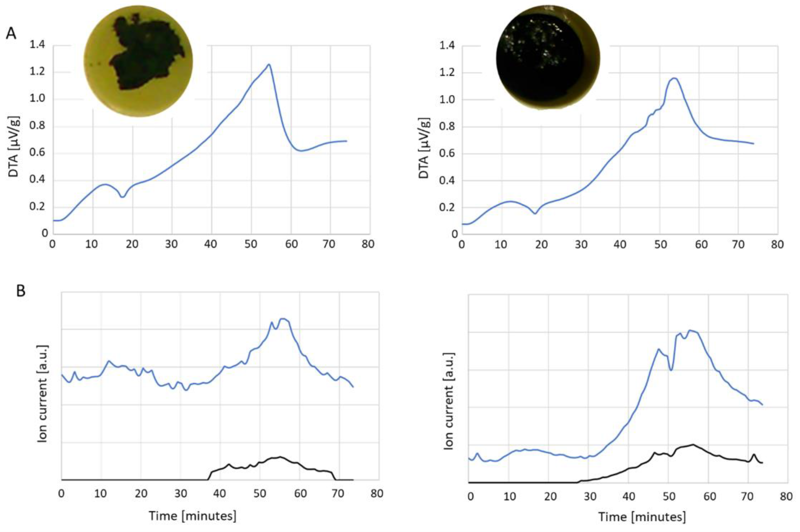 Energies 15 03072 g008