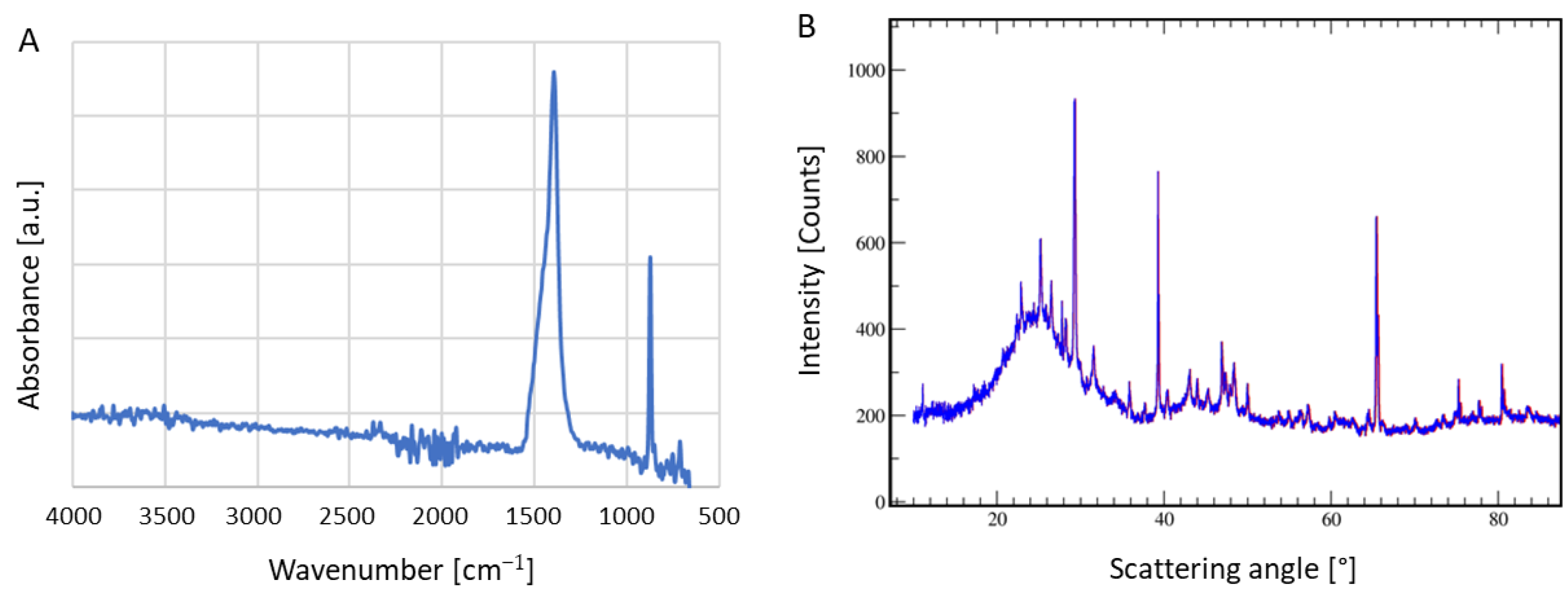 Energies 15 03072 g009