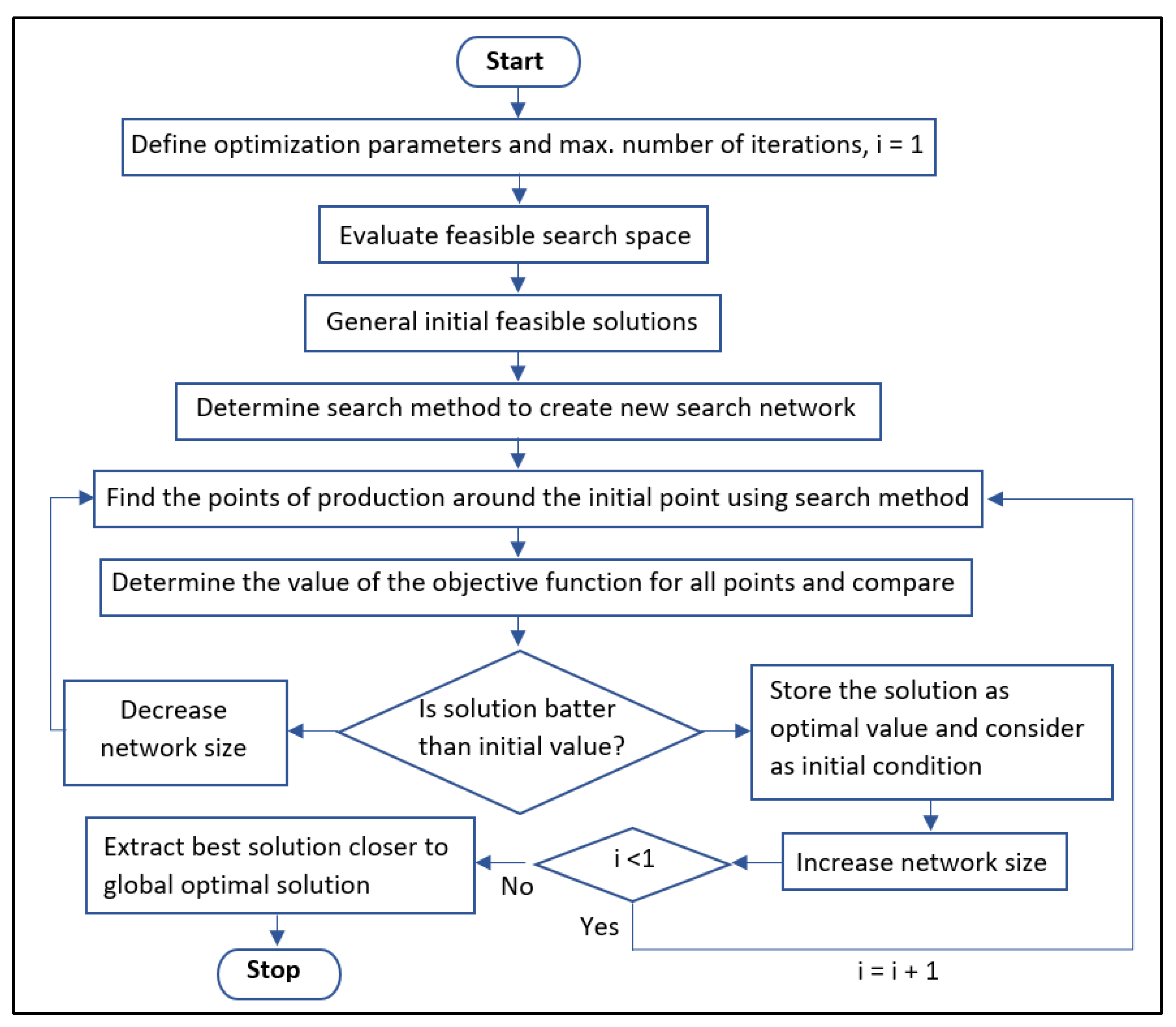 Energies 15 03073 g003