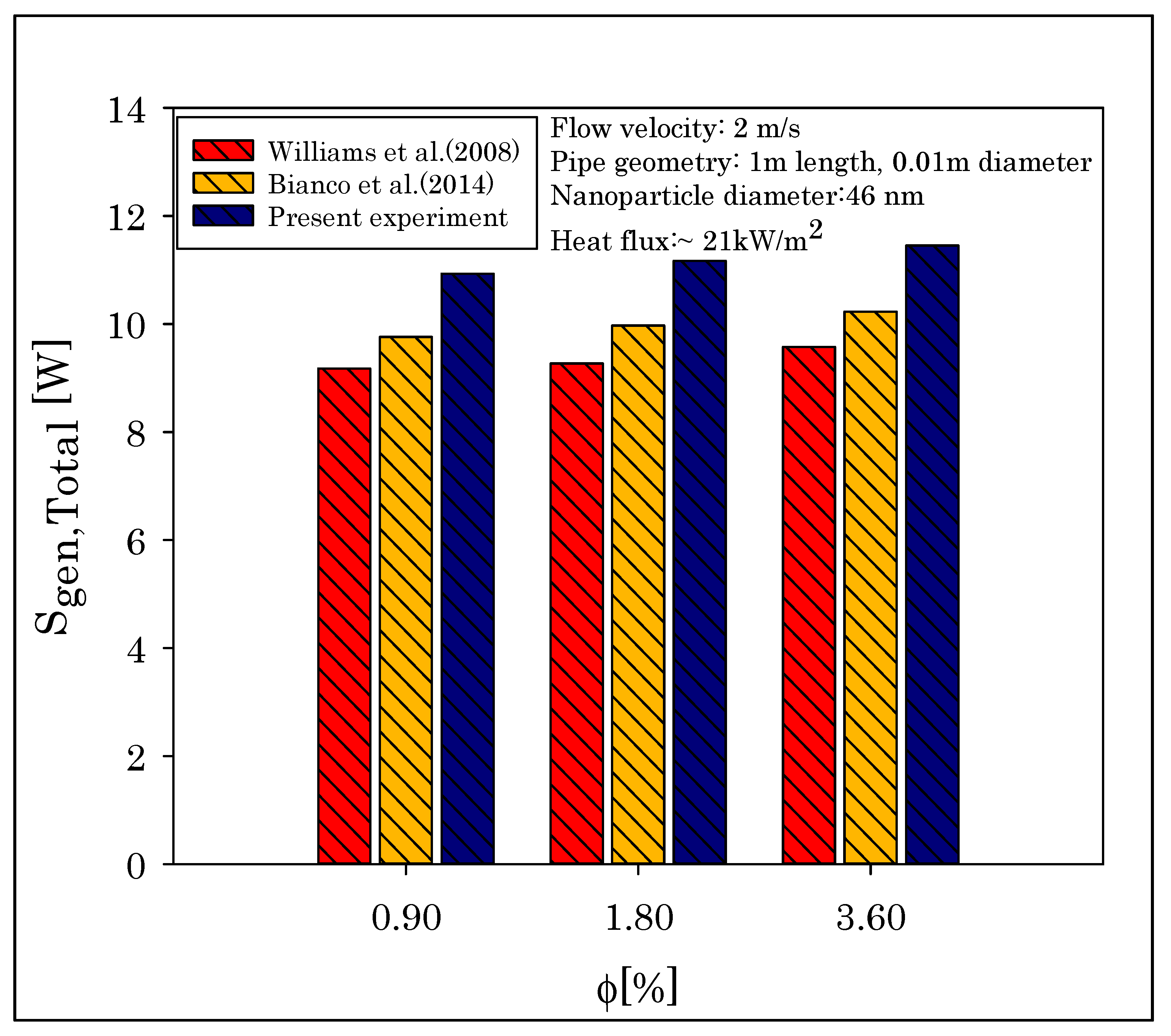 Energies 15 03073 g004