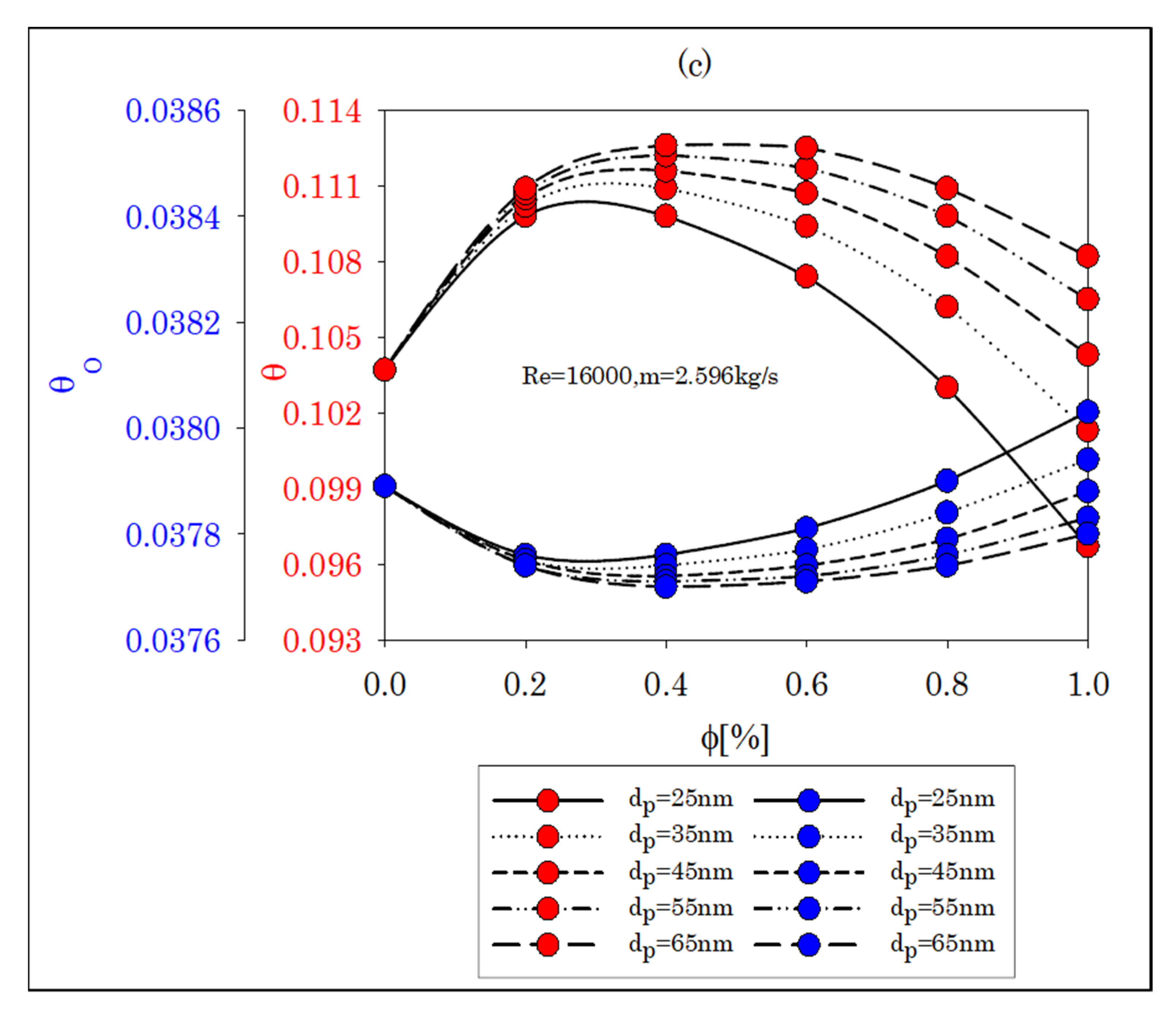 Energies 15 03073 g005b