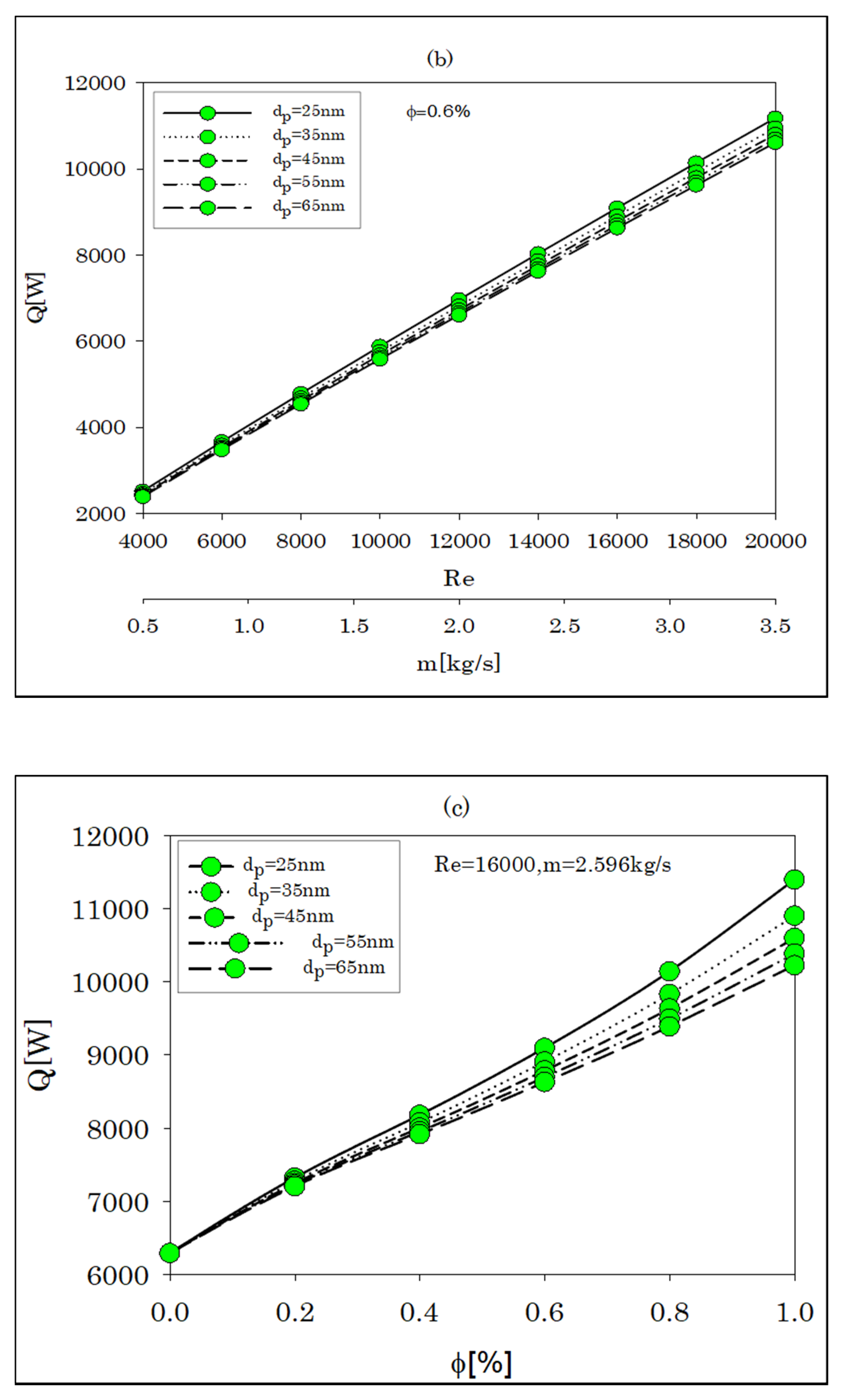 Energies 15 03073 g006b