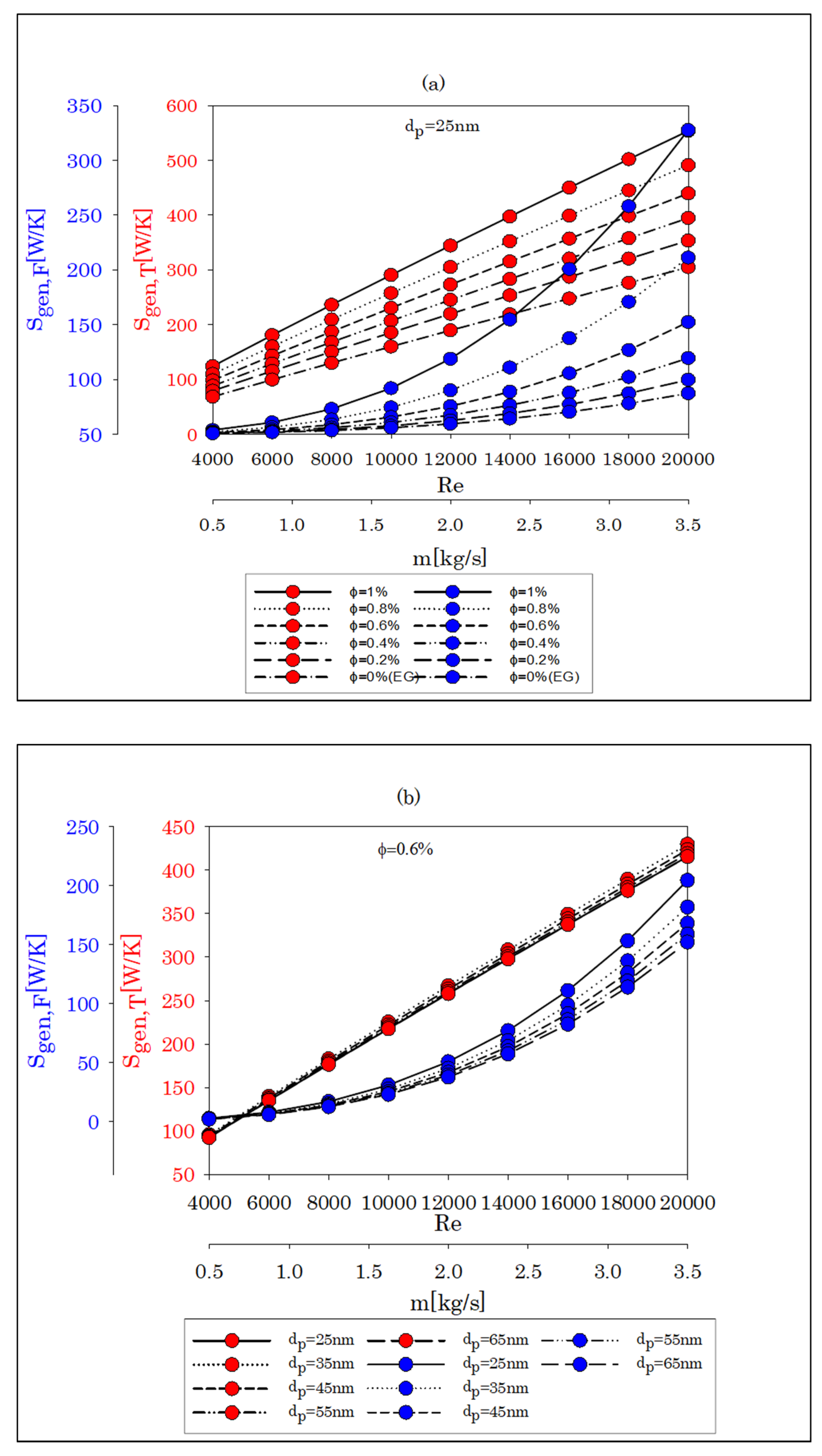 Energies 15 03073 g007a