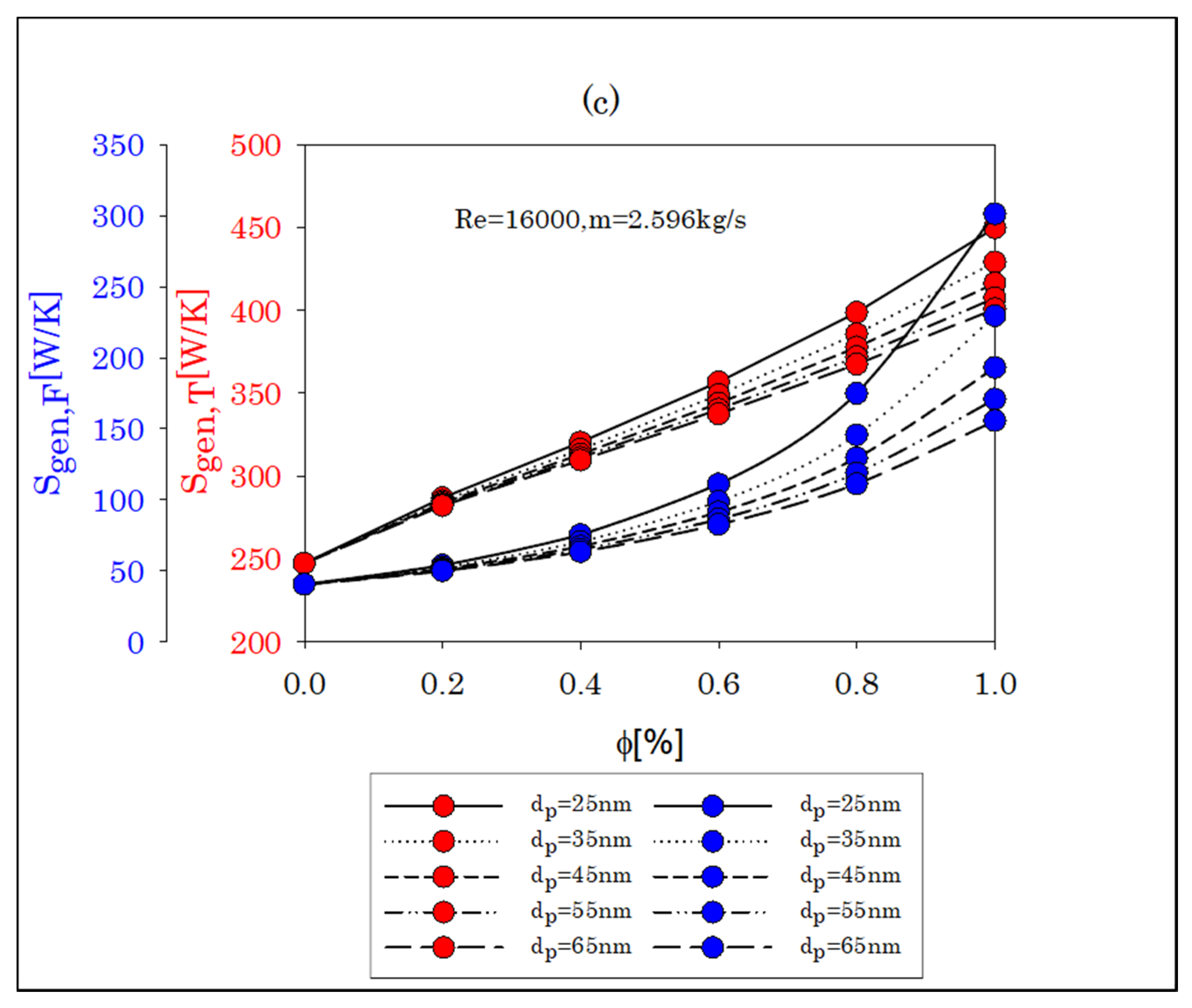 Energies 15 03073 g007b