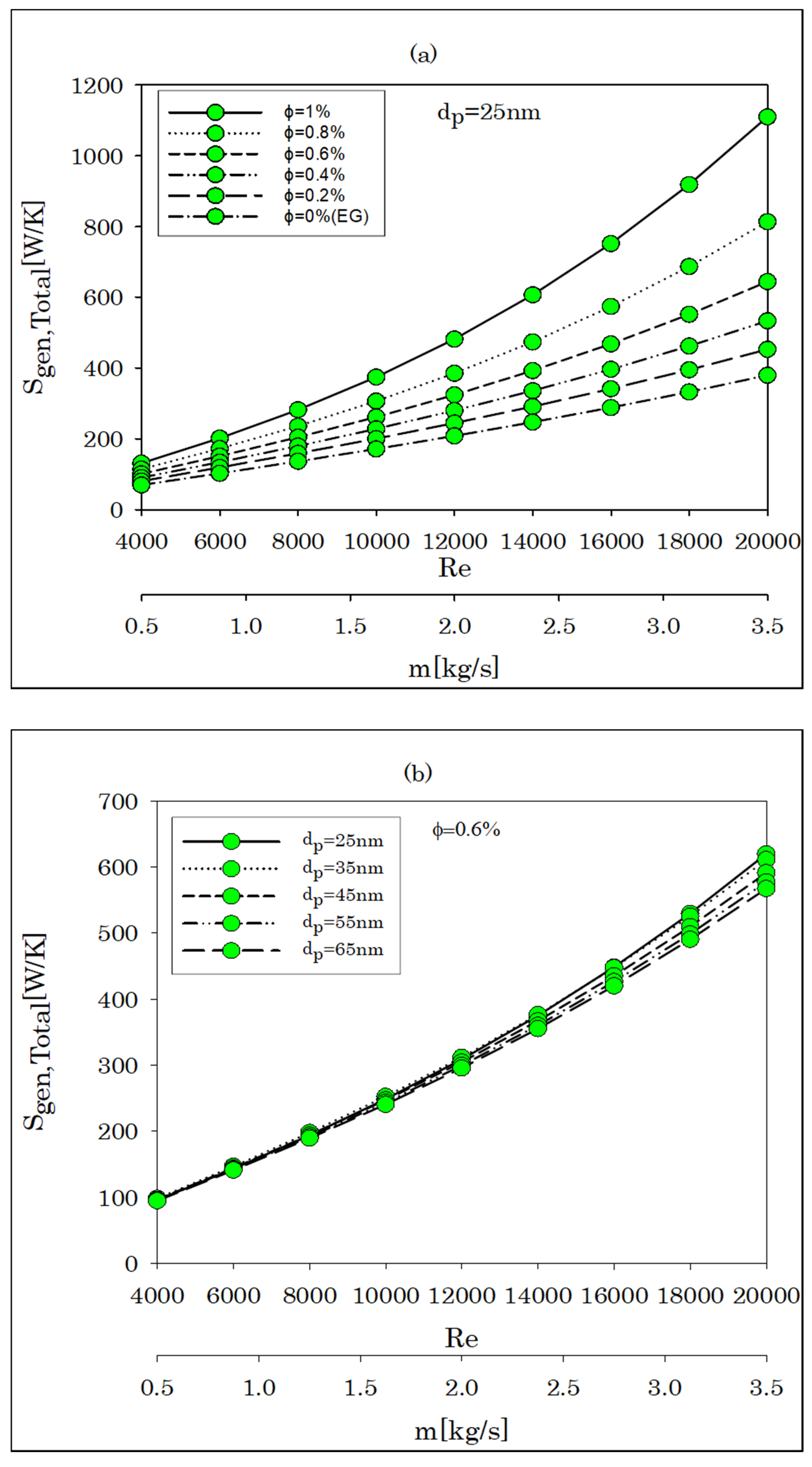Energies 15 03073 g008a