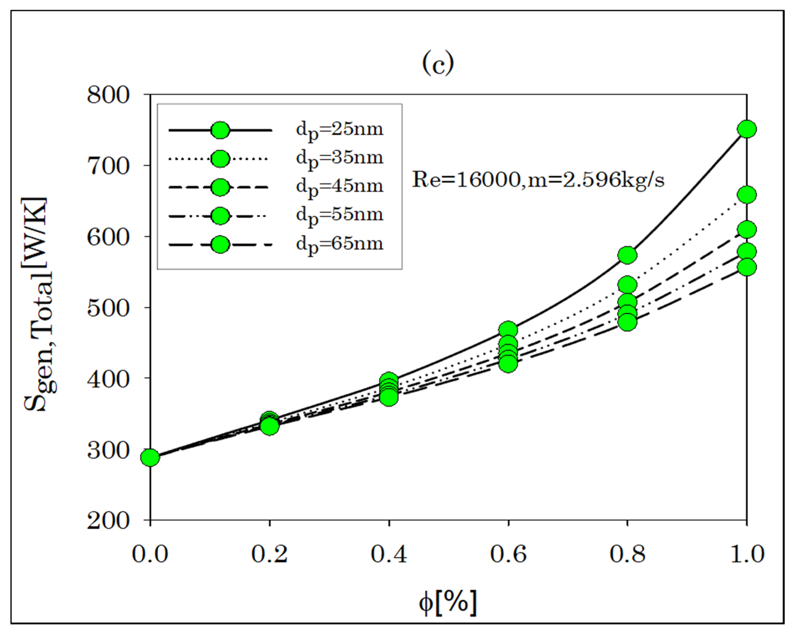 Energies 15 03073 g008b