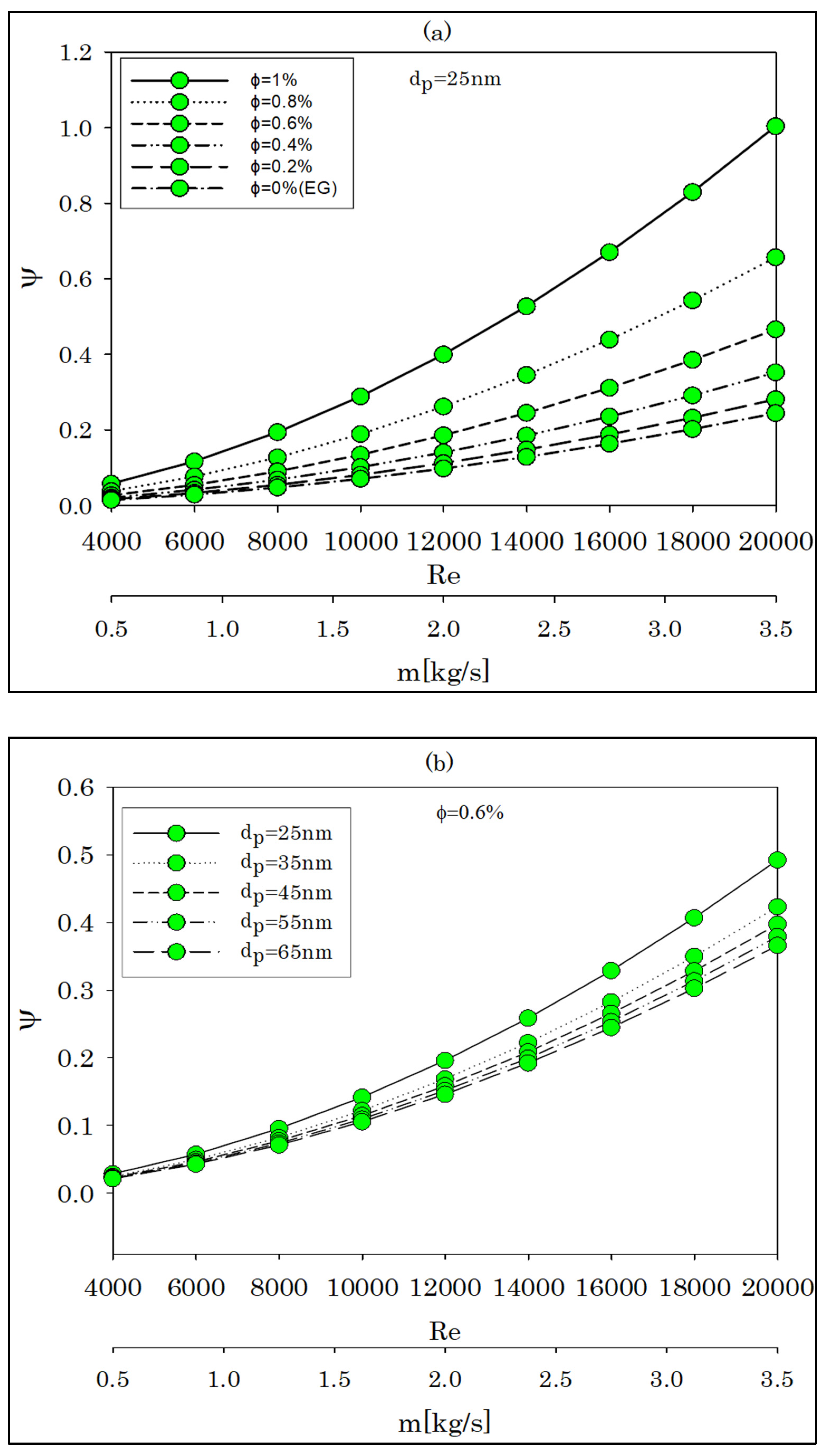 Energies 15 03073 g009a