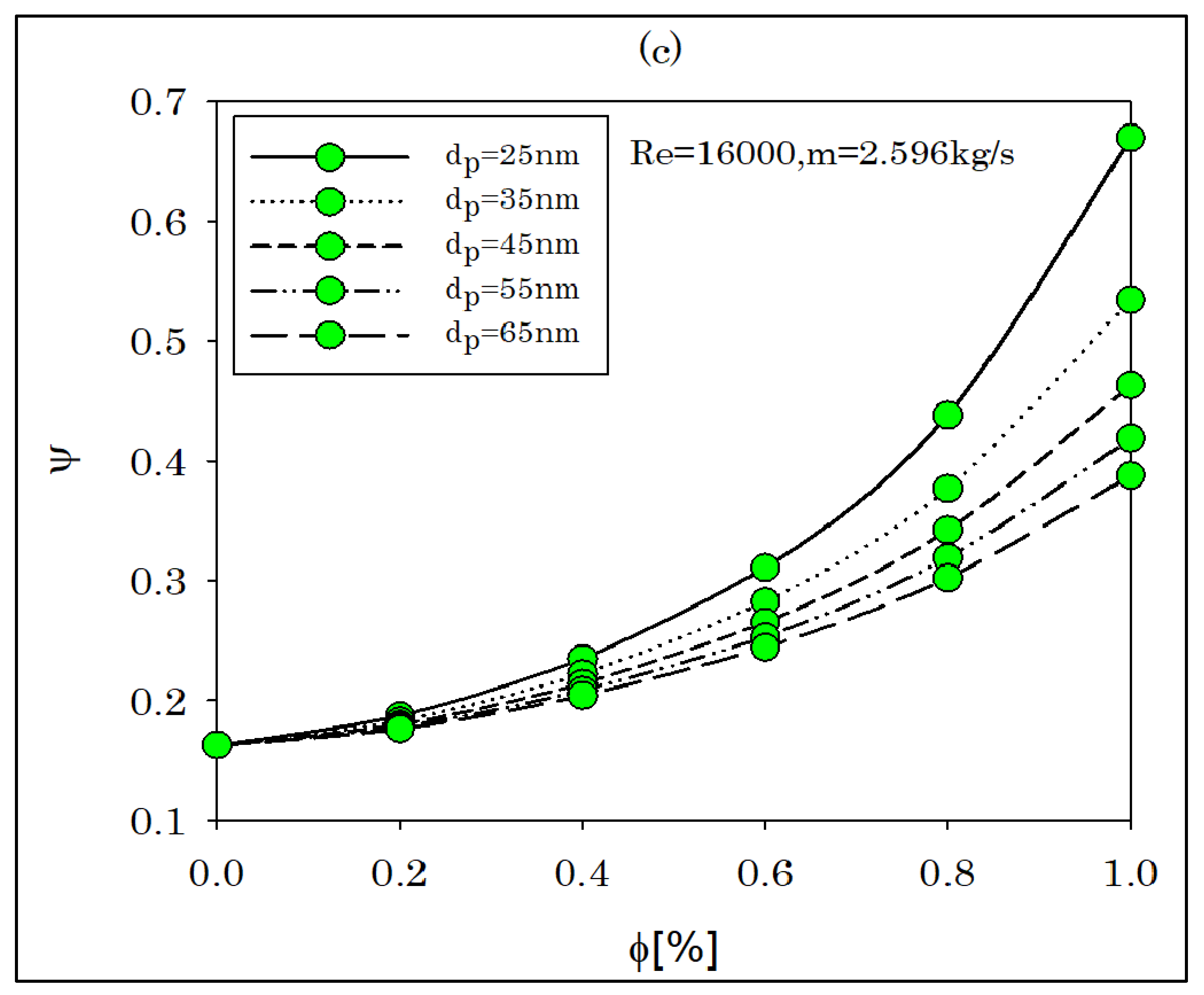 Energies 15 03073 g009b