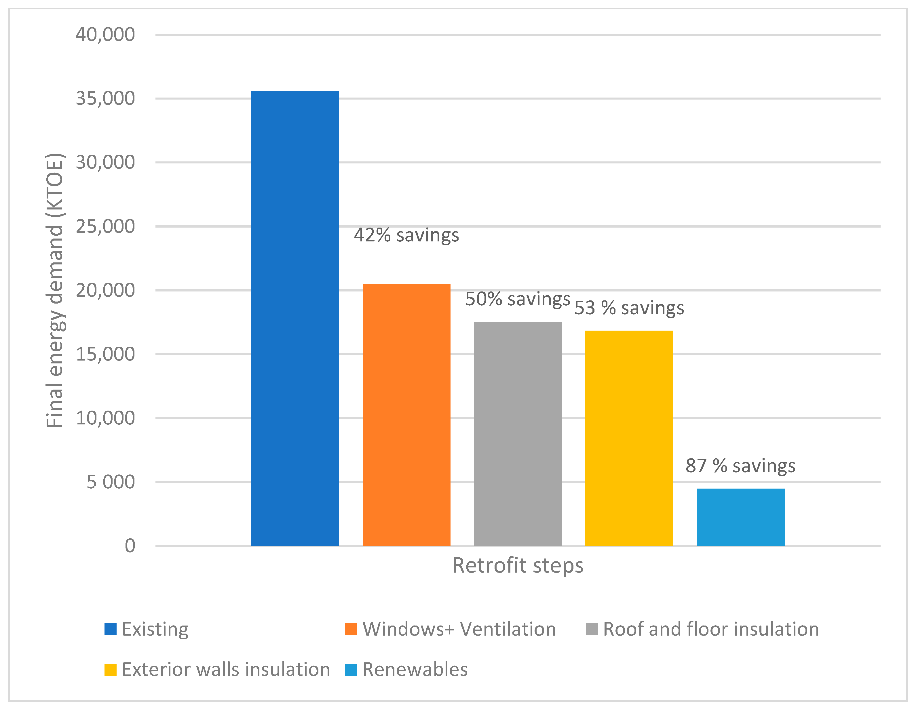 Energies 15 03082 g001