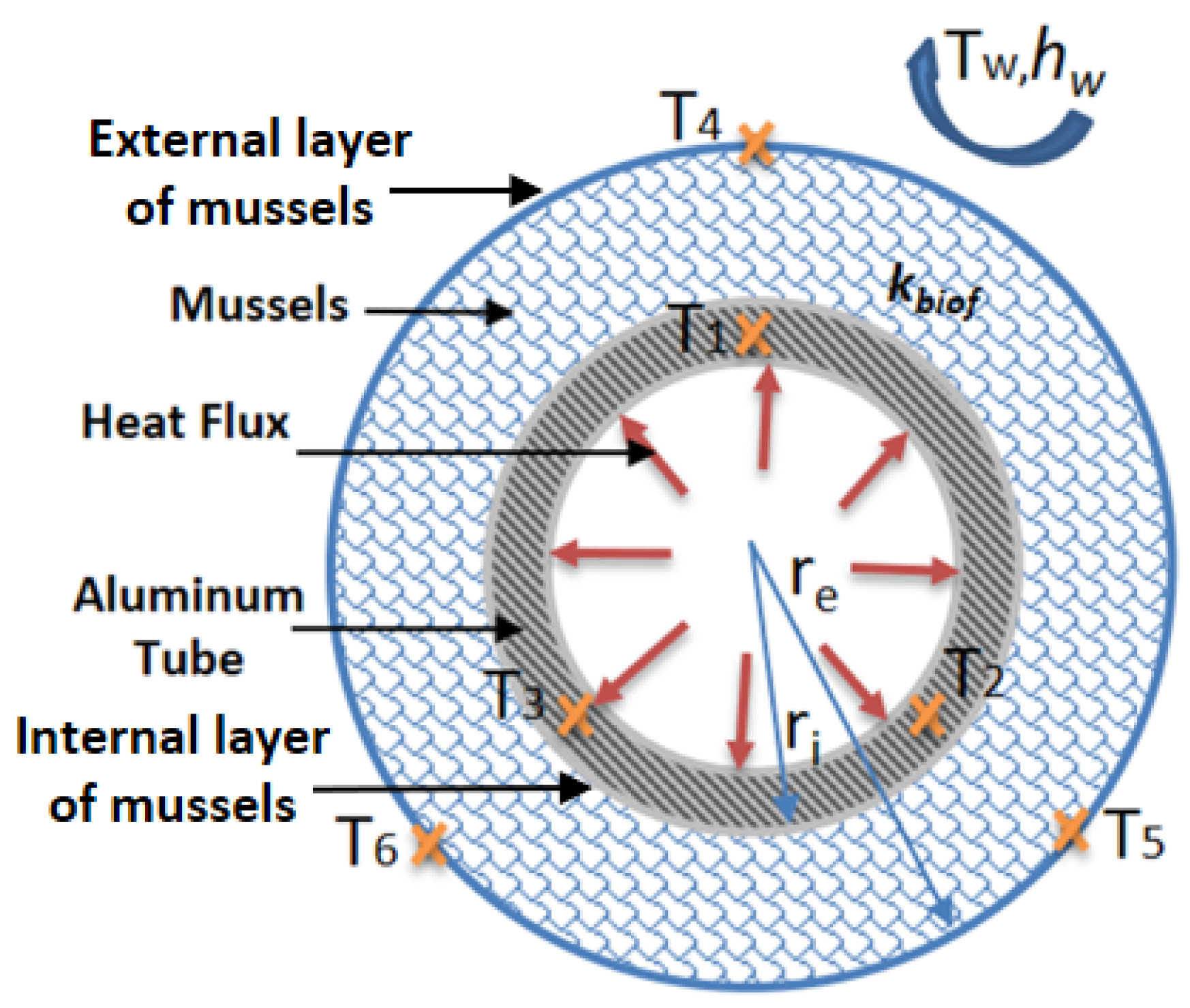 Energies 15 03087 g007