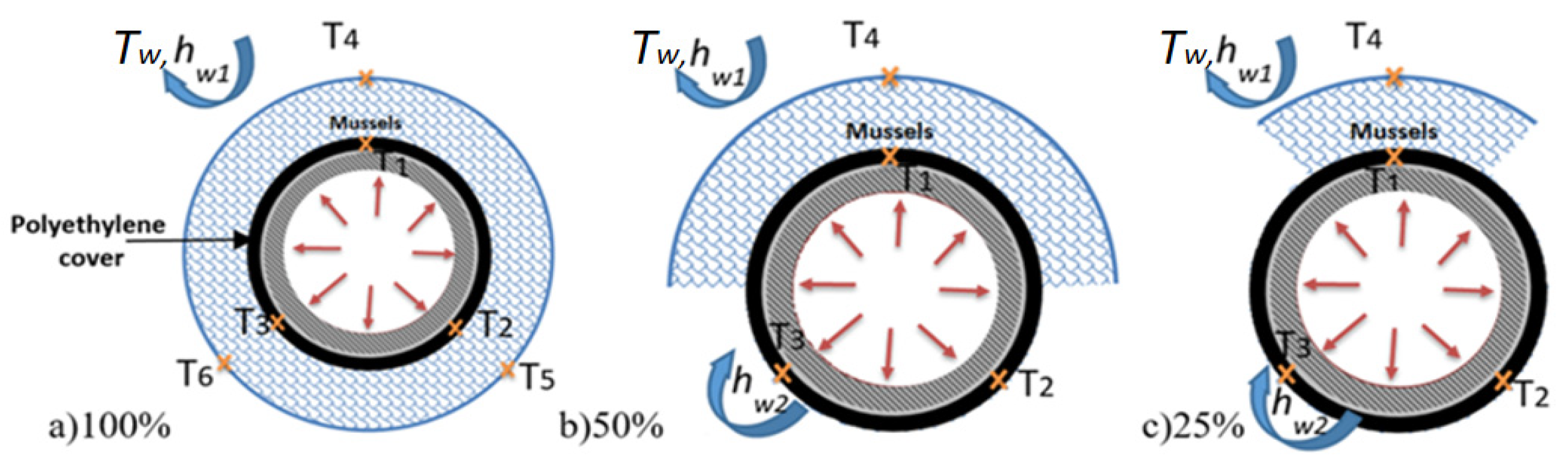 Energies 15 03087 g010